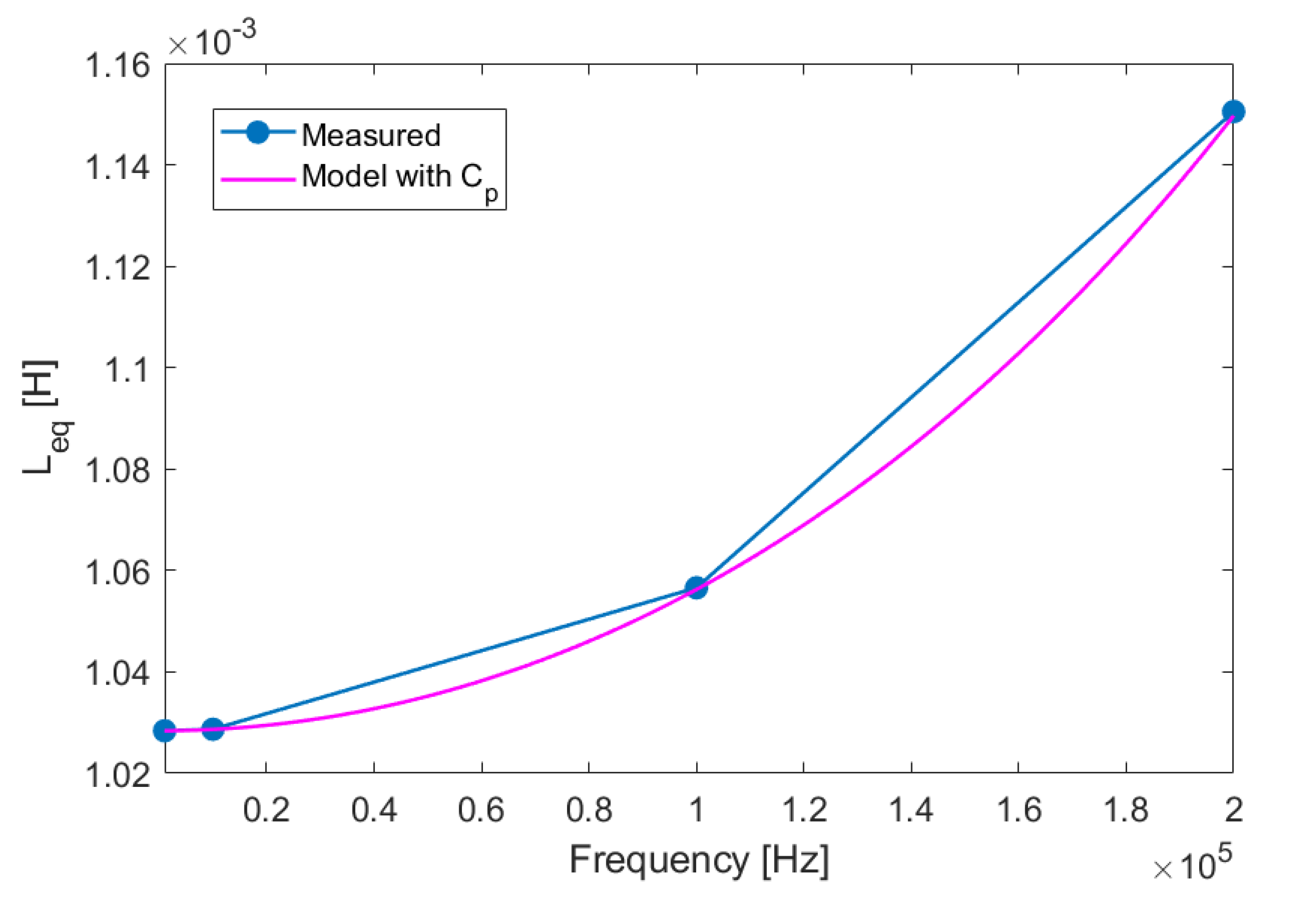 Sensors 20 06210 g0a1