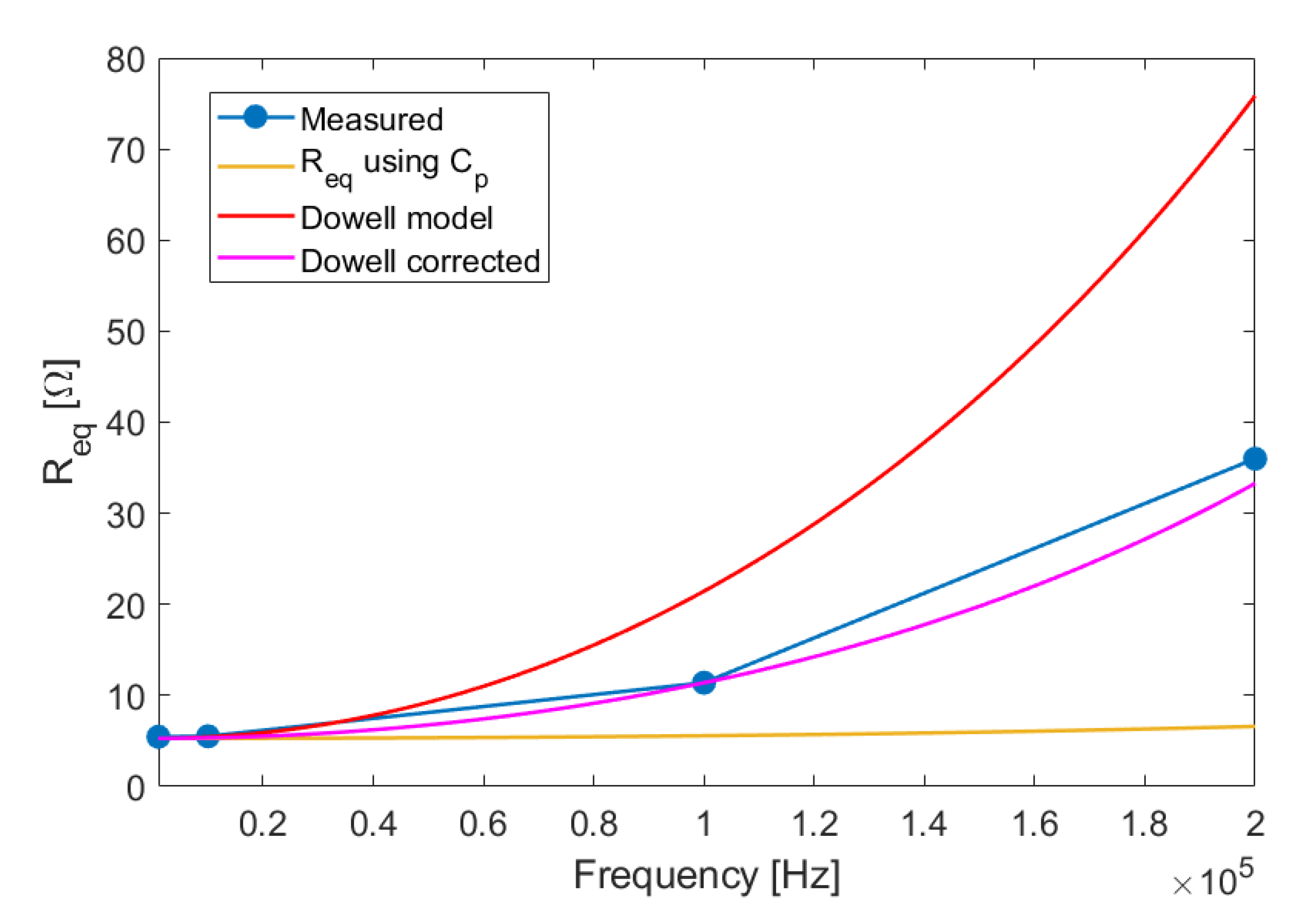 Sensors 20 06210 g0a2