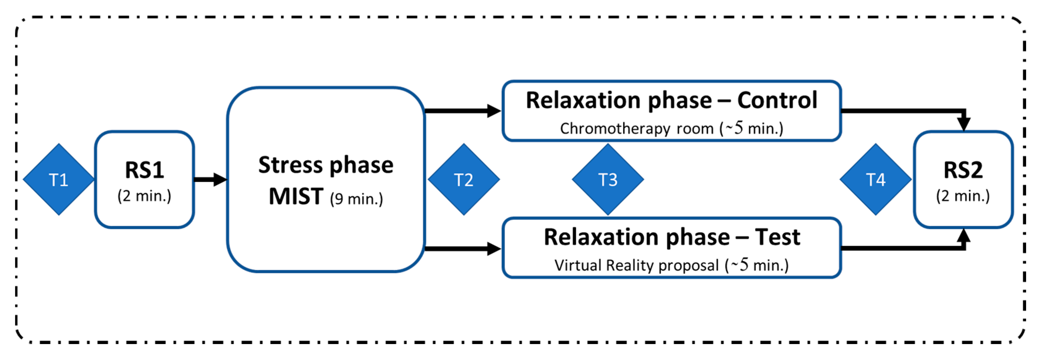 Sensors 20 06211 g001