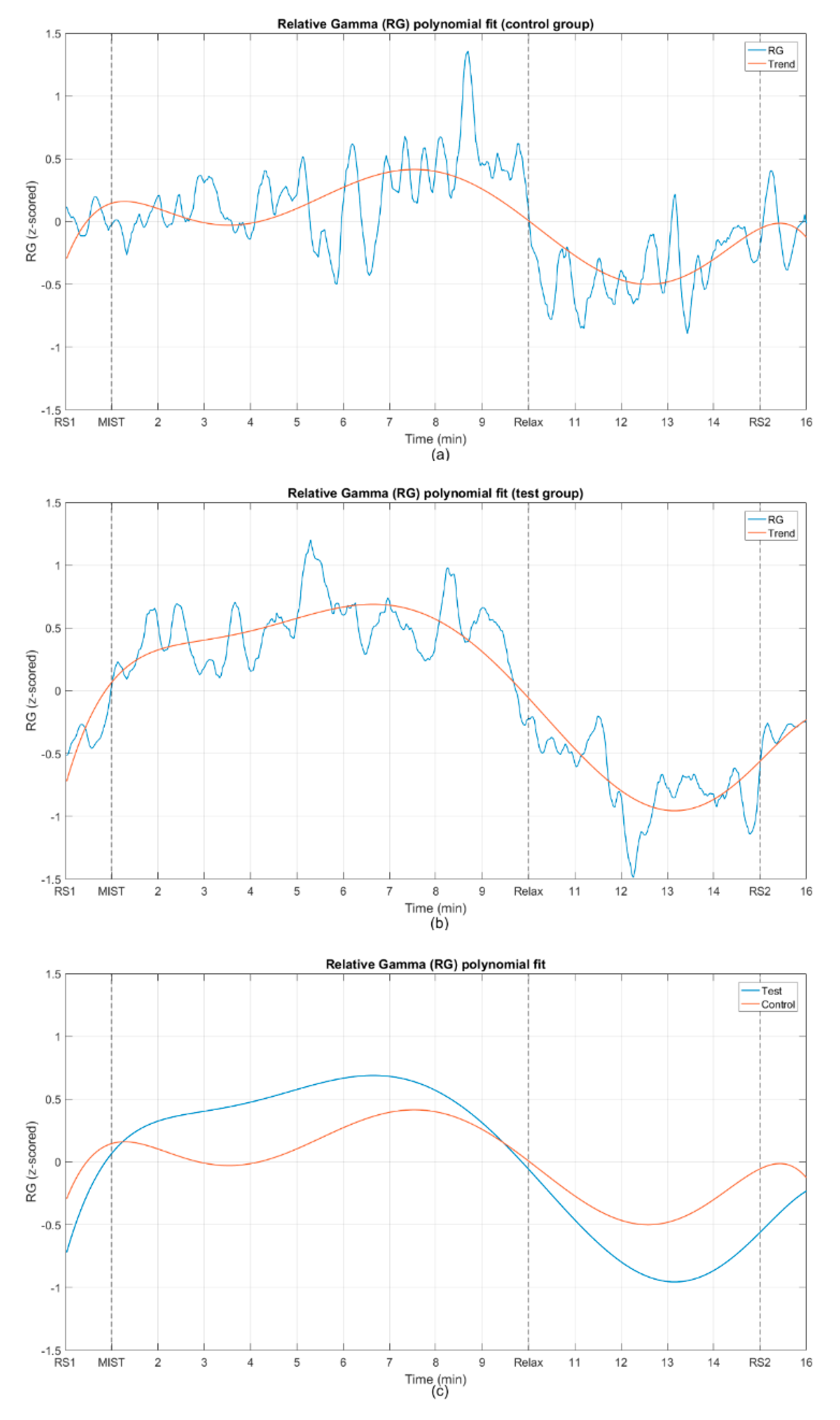 Sensors 20 06211 g006