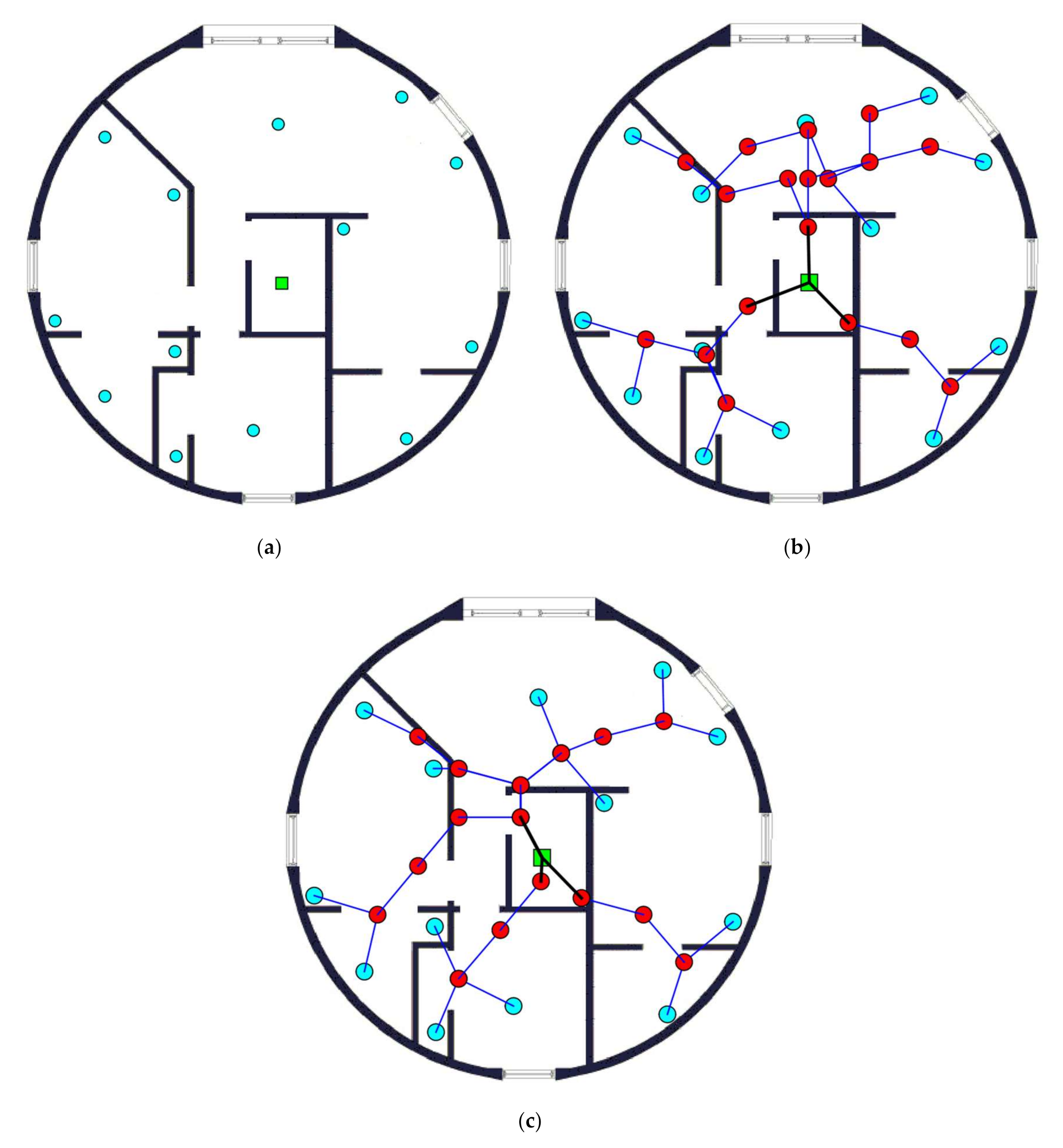 Sensors 20 06212 g003