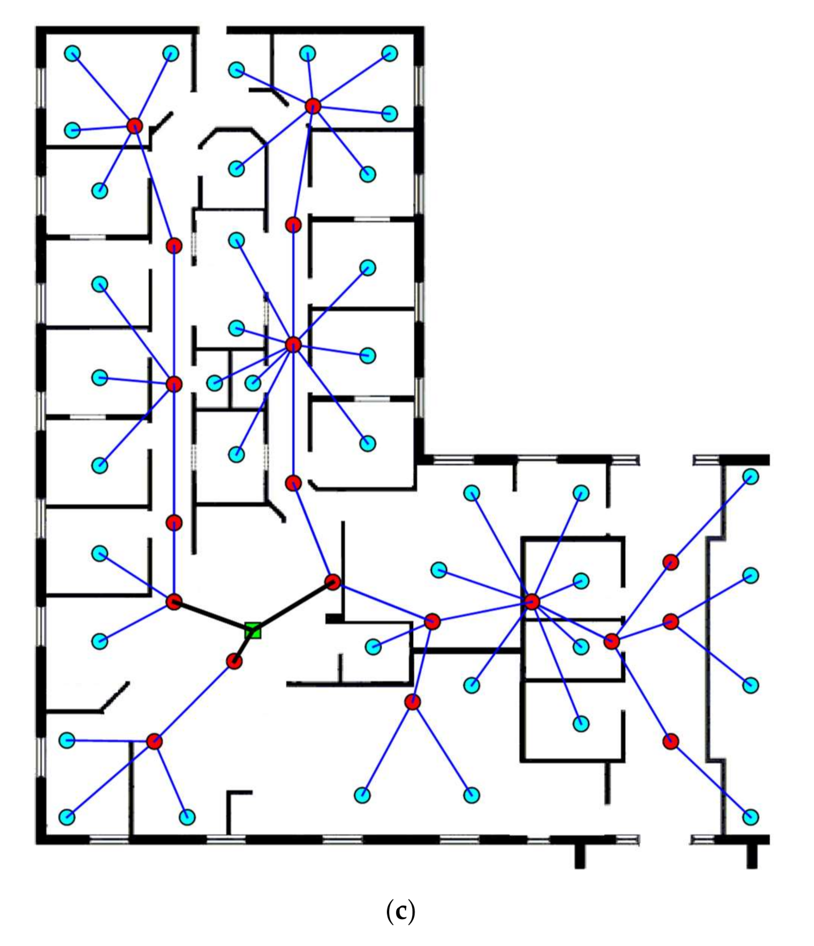Sensors 20 06212 g005b