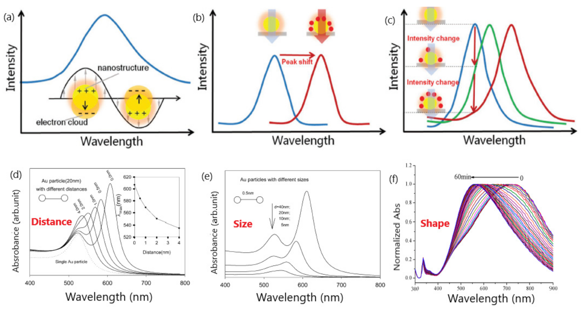 Sensors 20 06214 g001