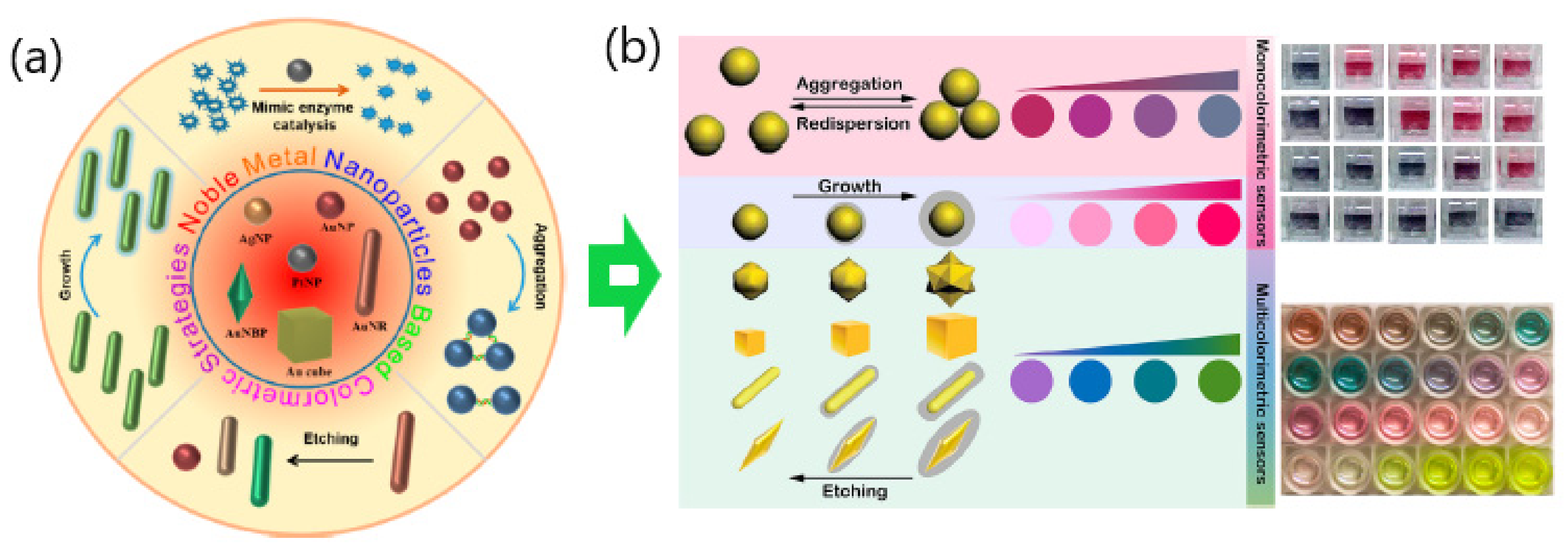 Sensors 20 06214 g002