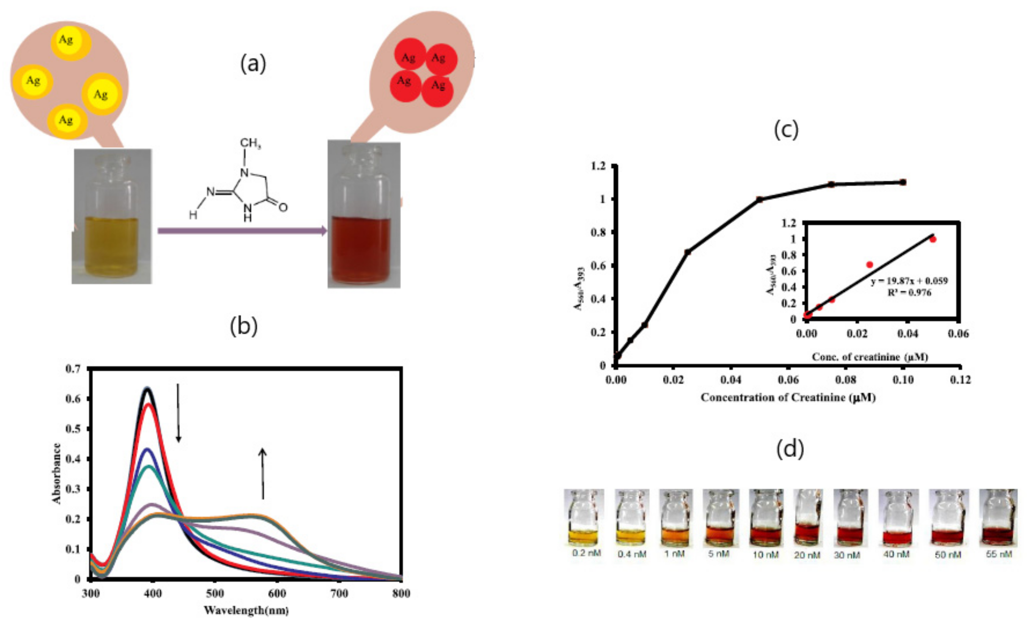 Sensors 20 06214 g004