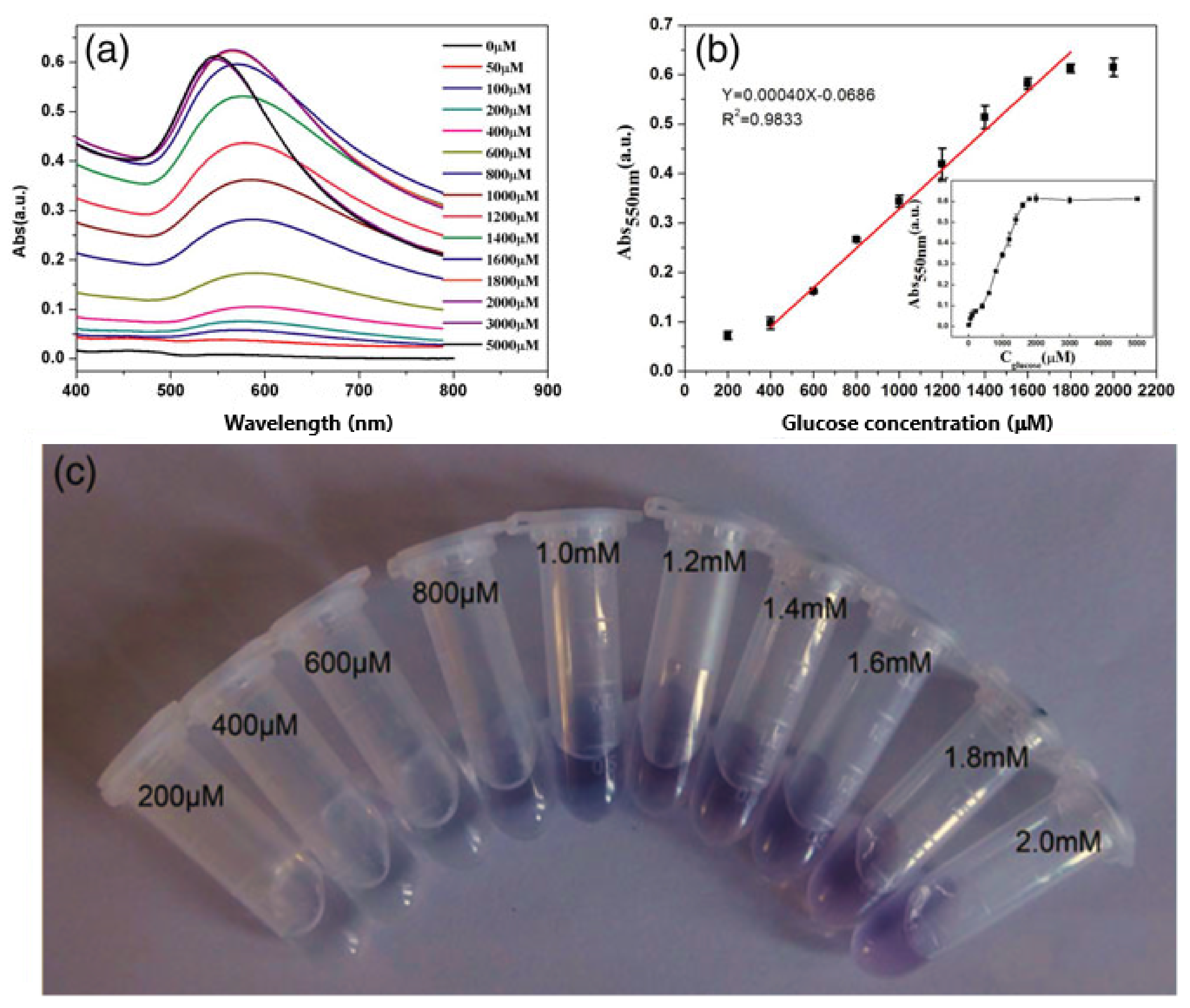 Sensors 20 06214 g009