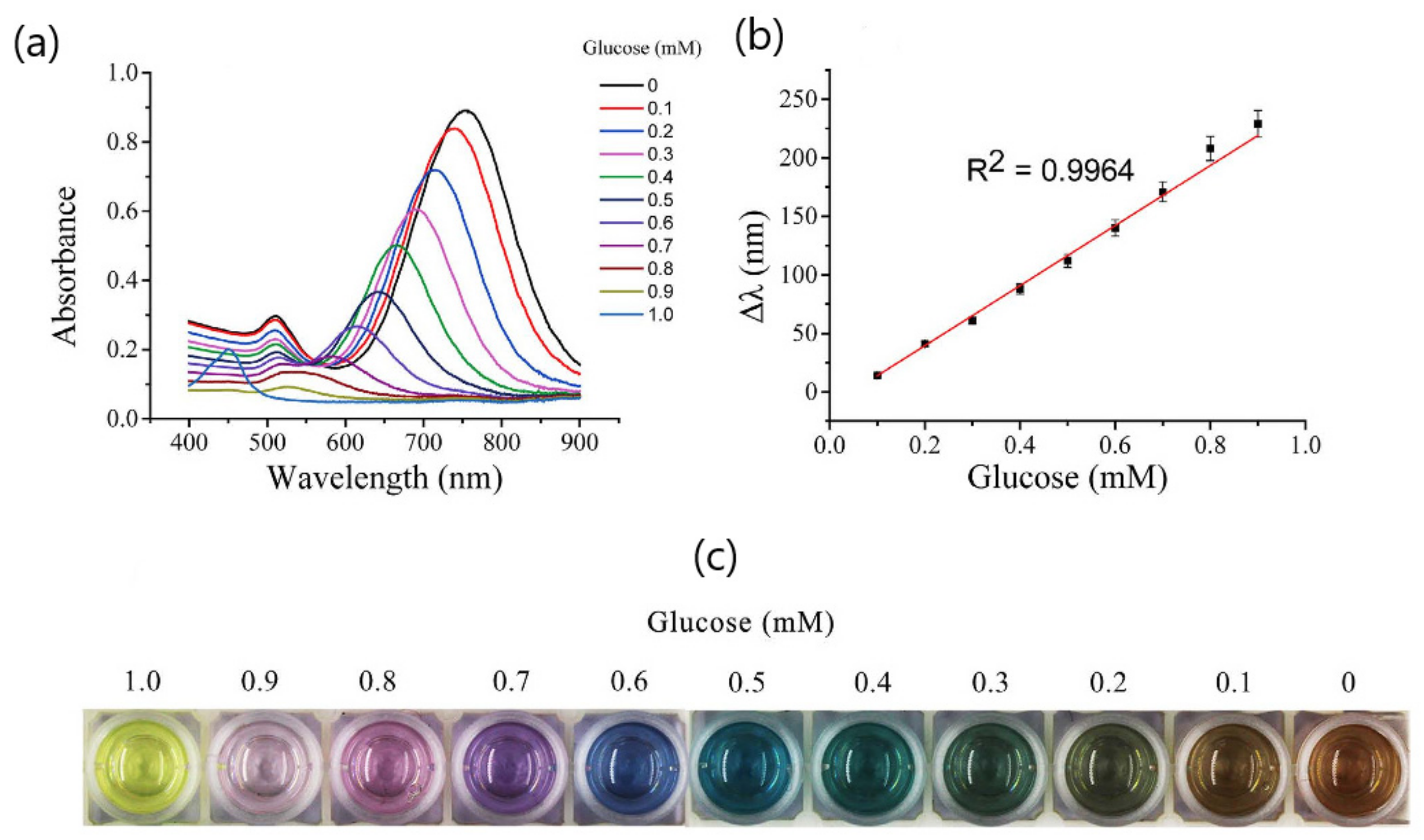 Sensors 20 06214 g010