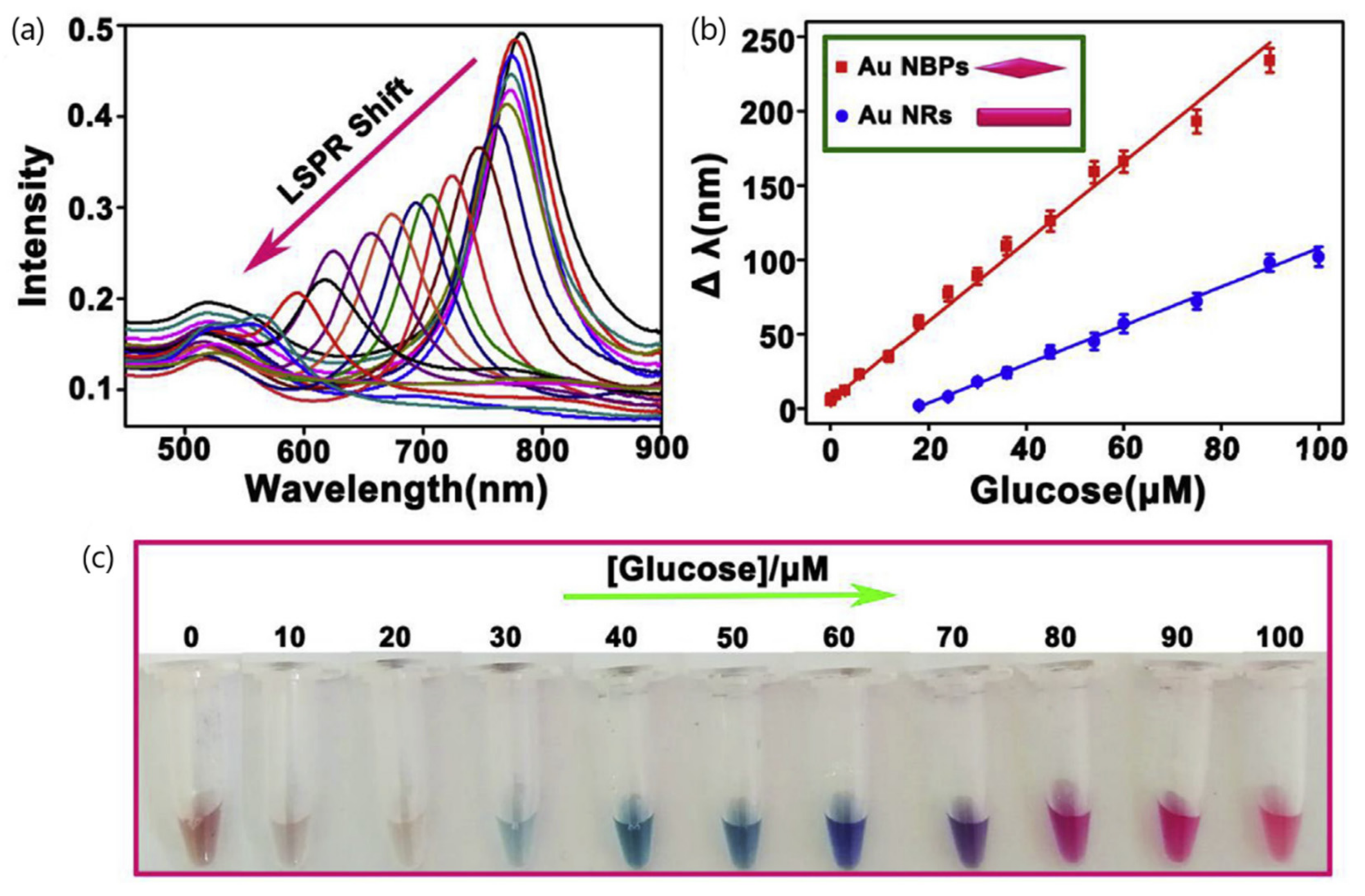 Sensors 20 06214 g011