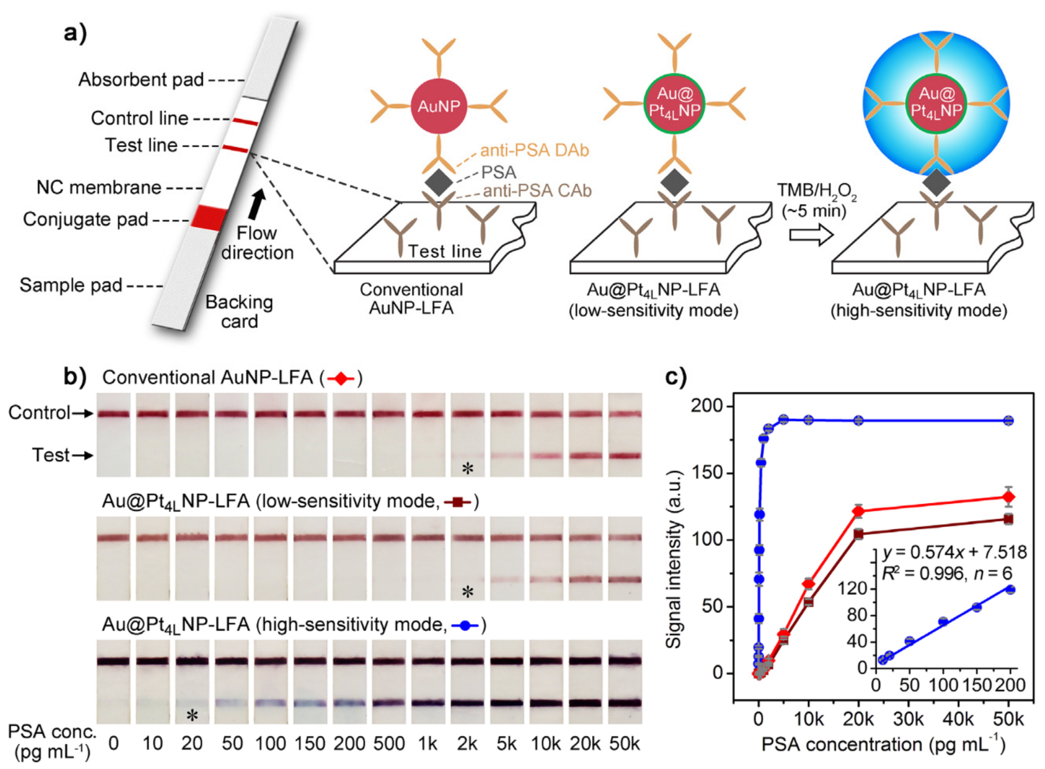 Sensors 20 06214 g013