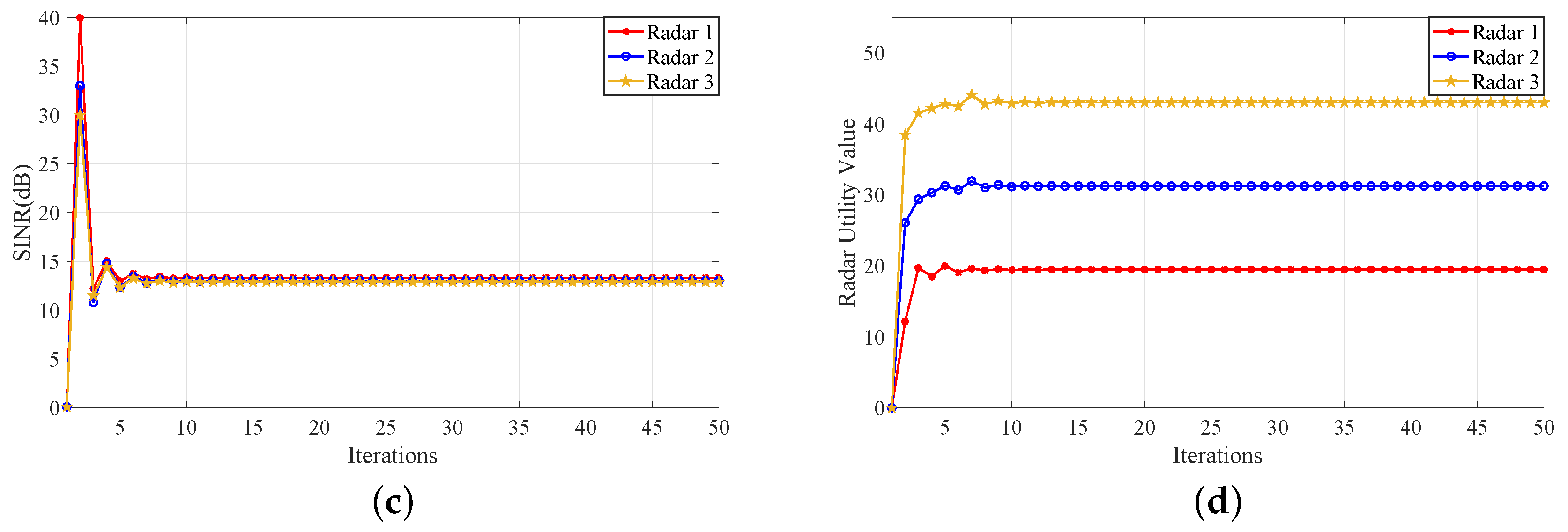 Sensors 20 06216 g005b