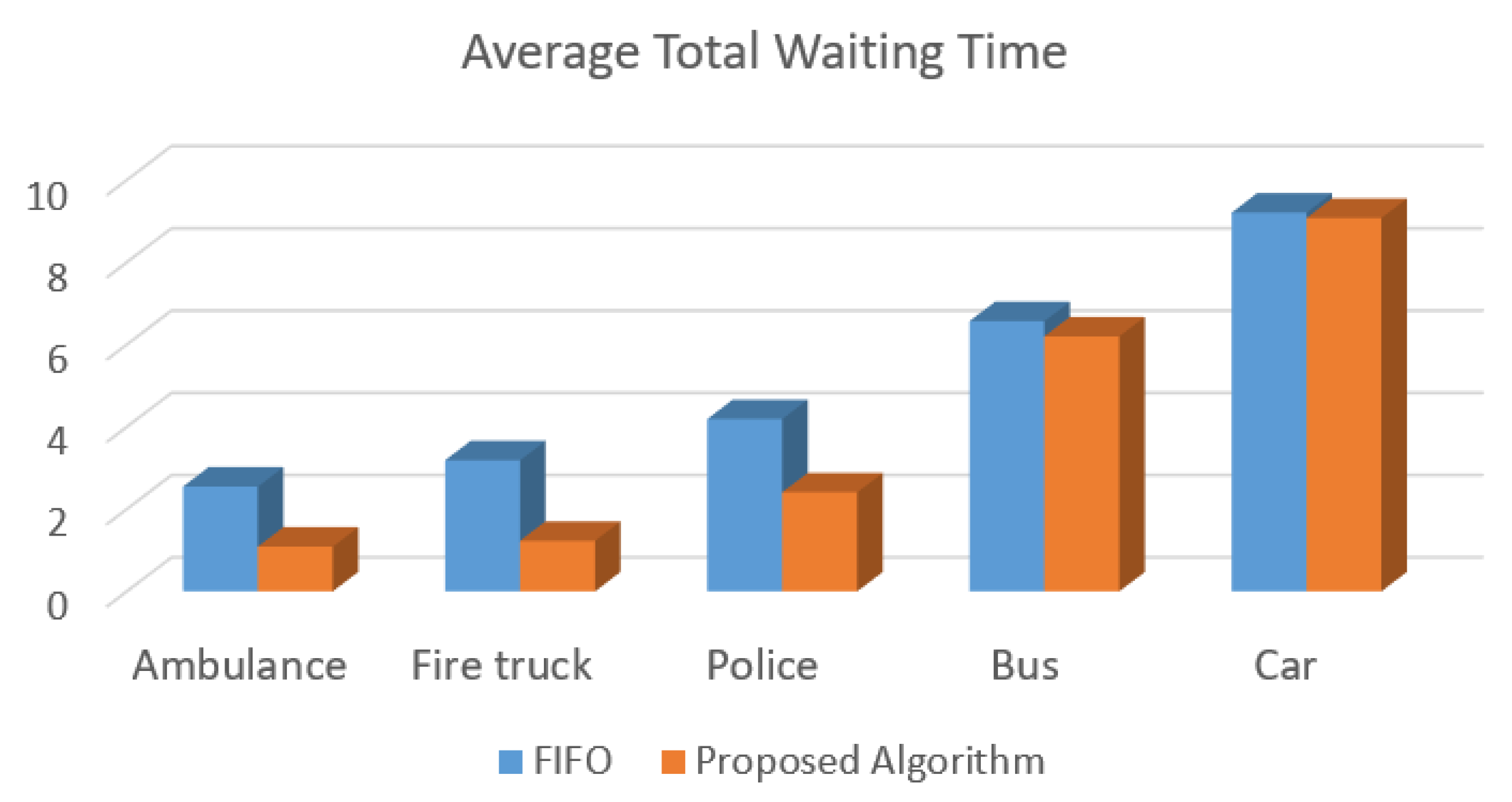 Sensors 20 06218 g009