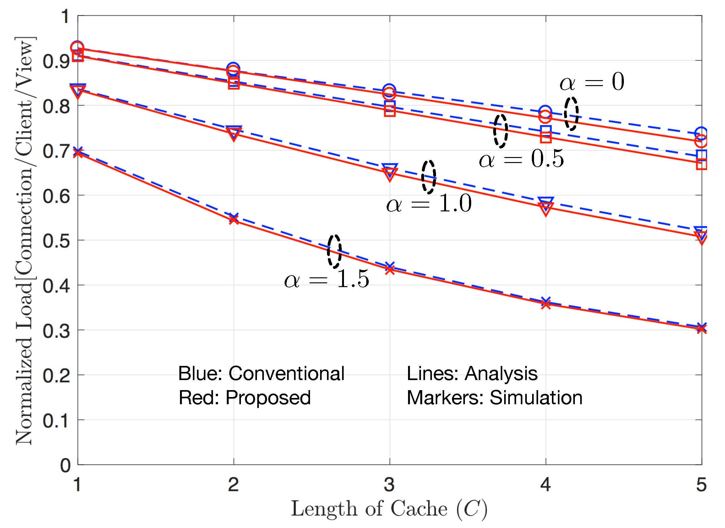 Sensors 20 06220 g005