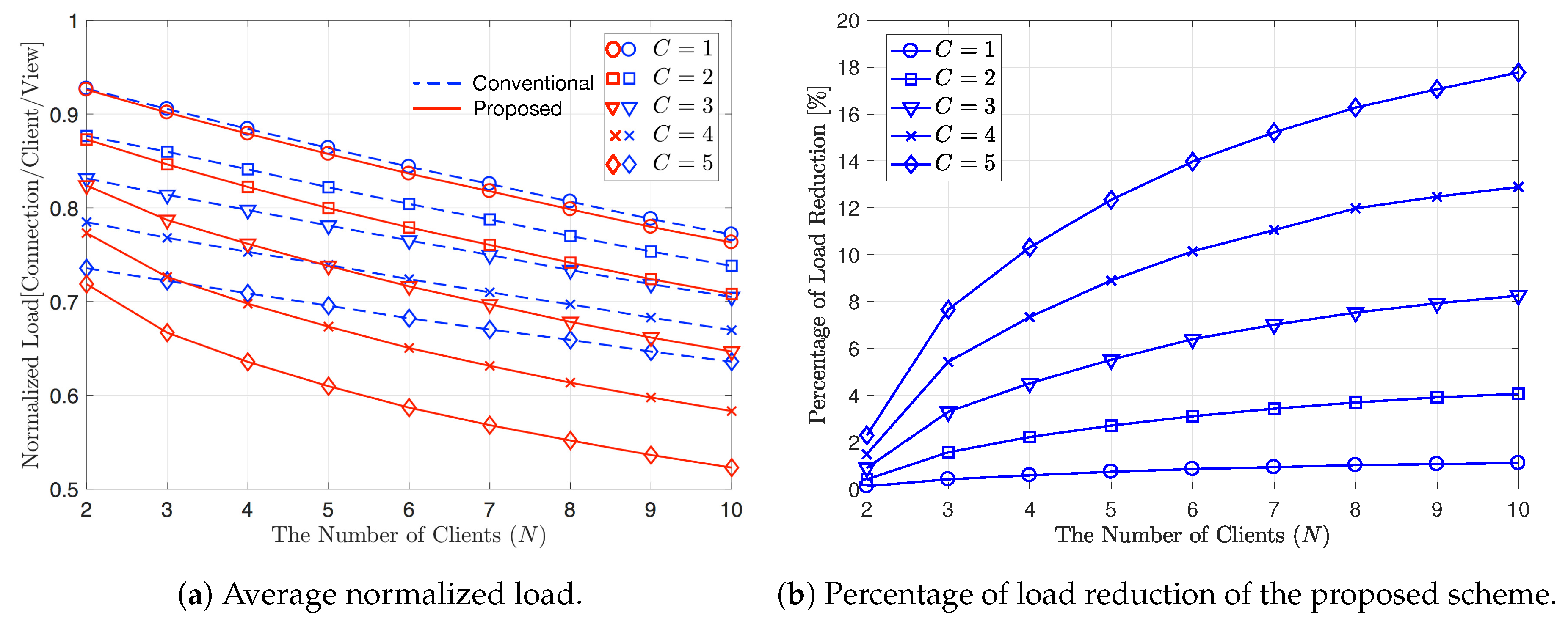 Sensors 20 06220 g006