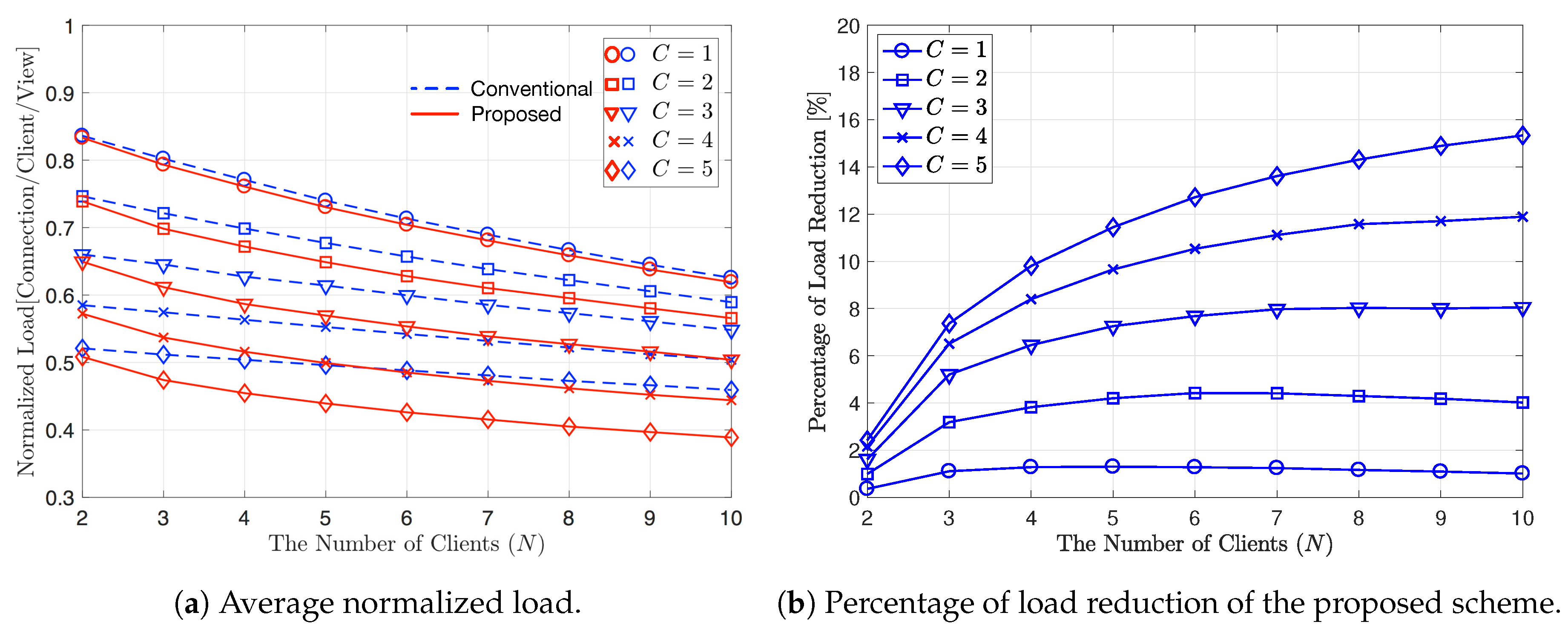 Sensors 20 06220 g007
