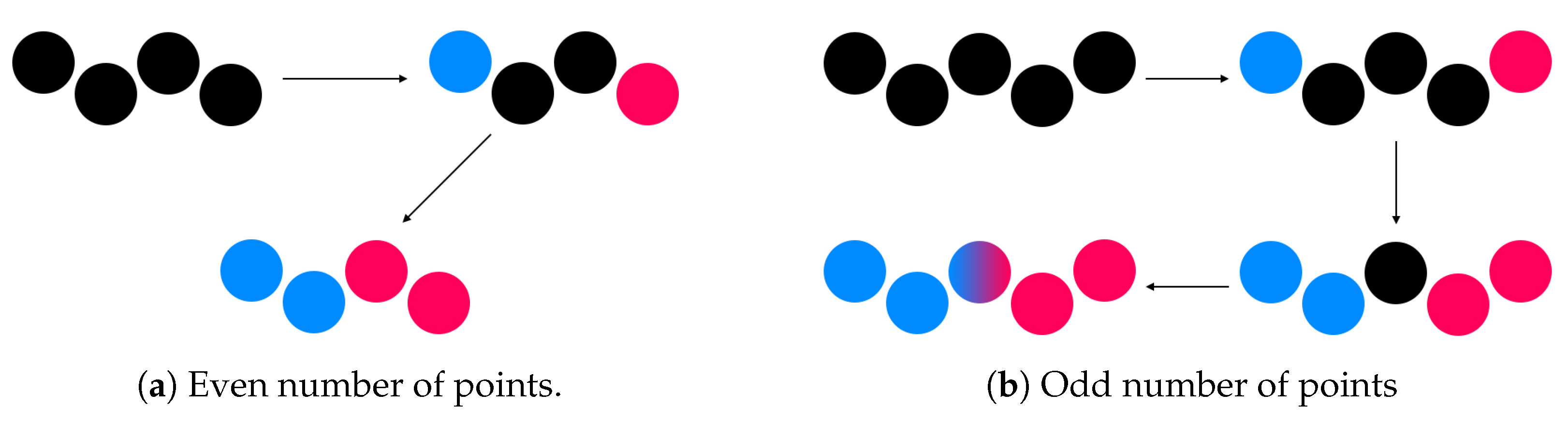 Sensors 20 06222 g005