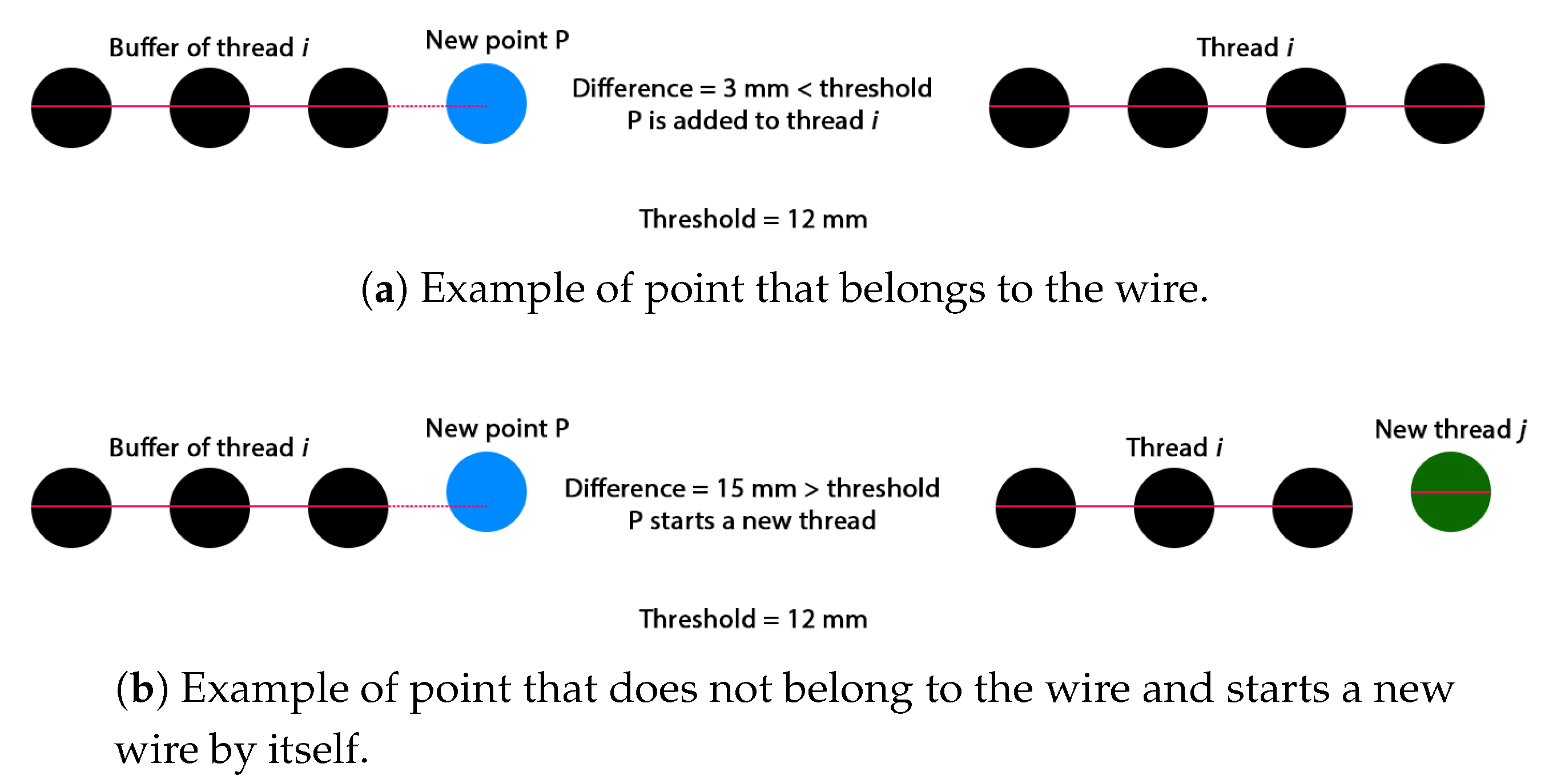 Sensors 20 06222 g006