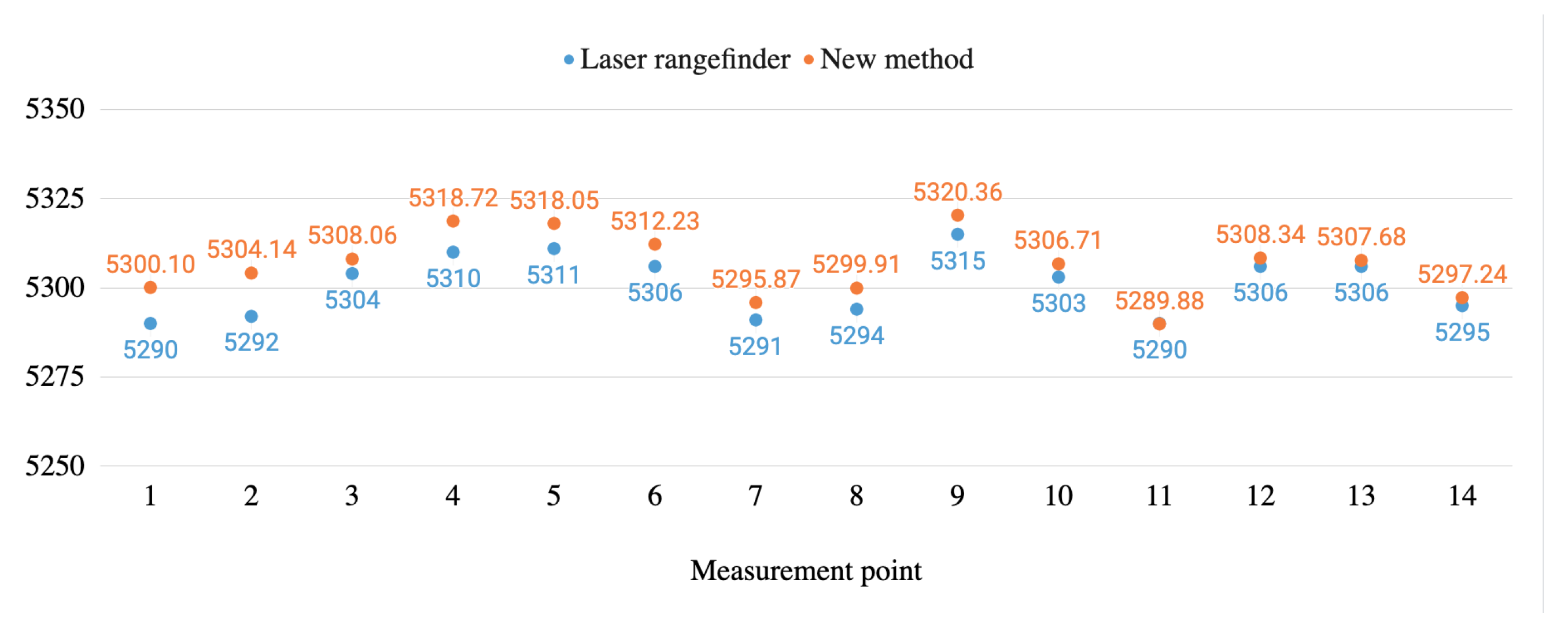 Sensors 20 06222 g011