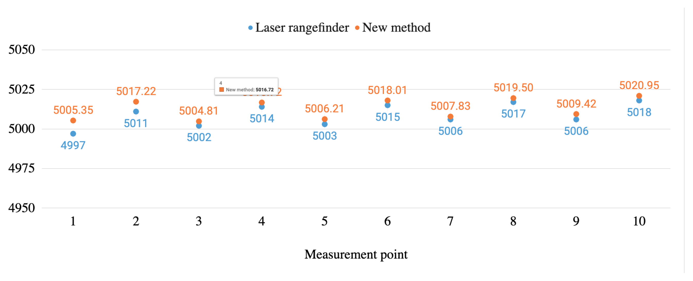 Sensors 20 06222 g012