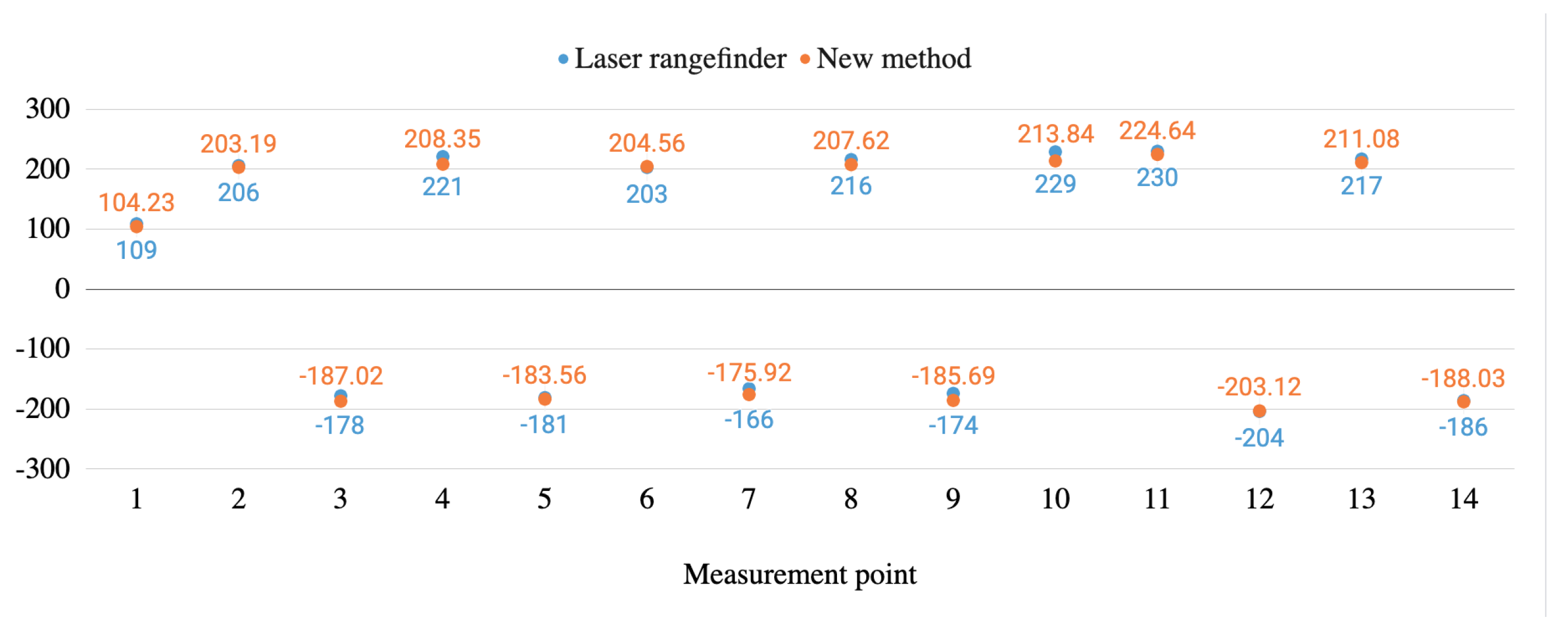 Sensors 20 06222 g013