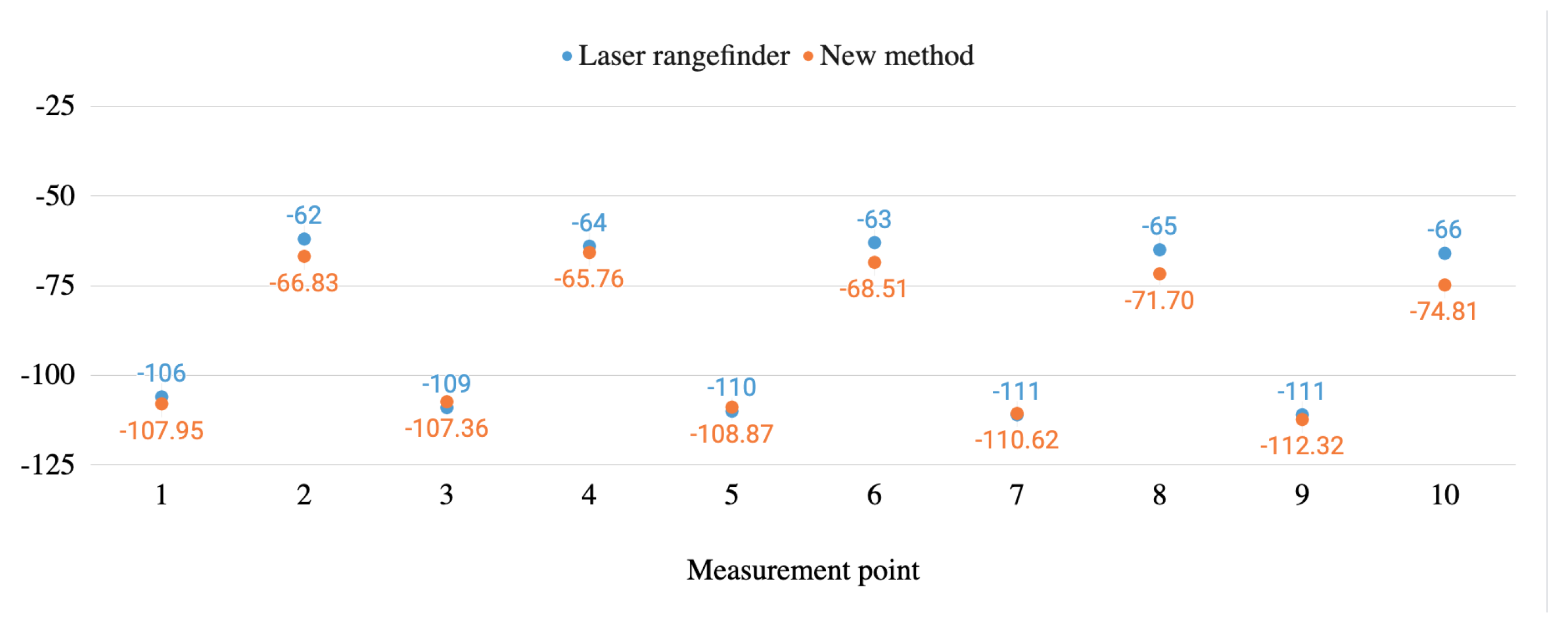 Sensors 20 06222 g014