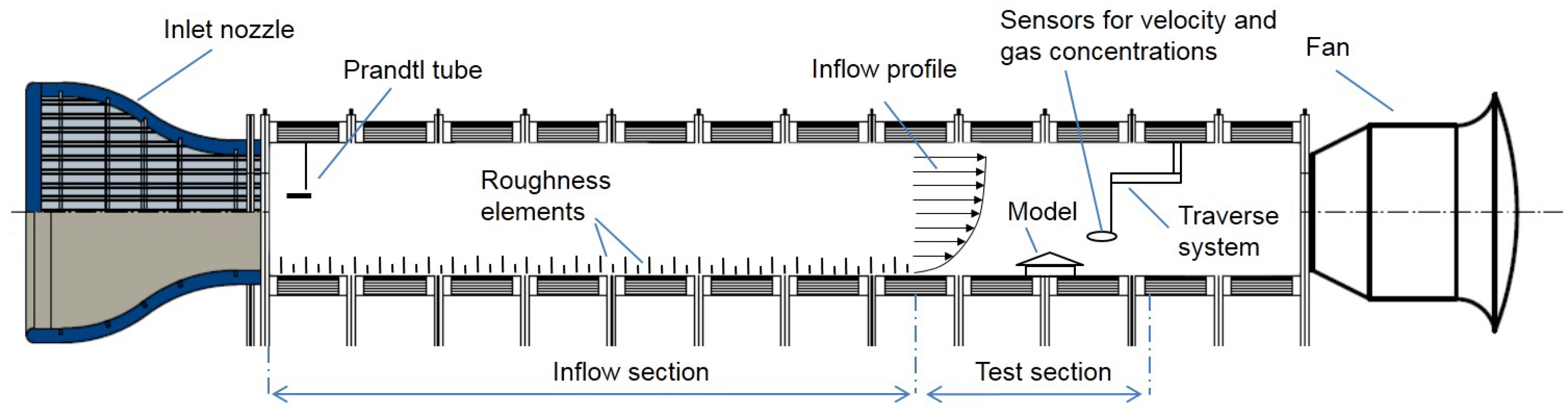 Sensors 20 06223 g001