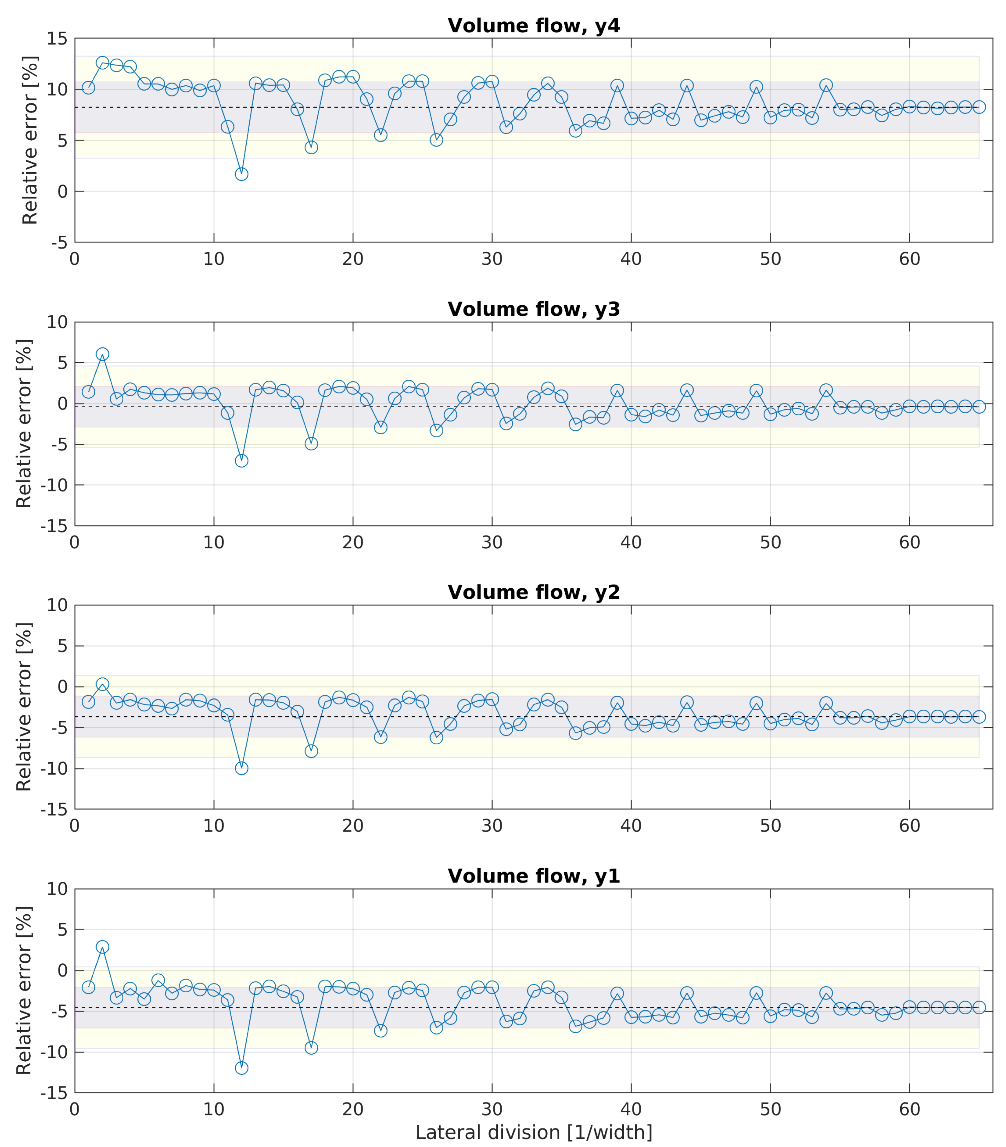 Sensors 20 06223 g009