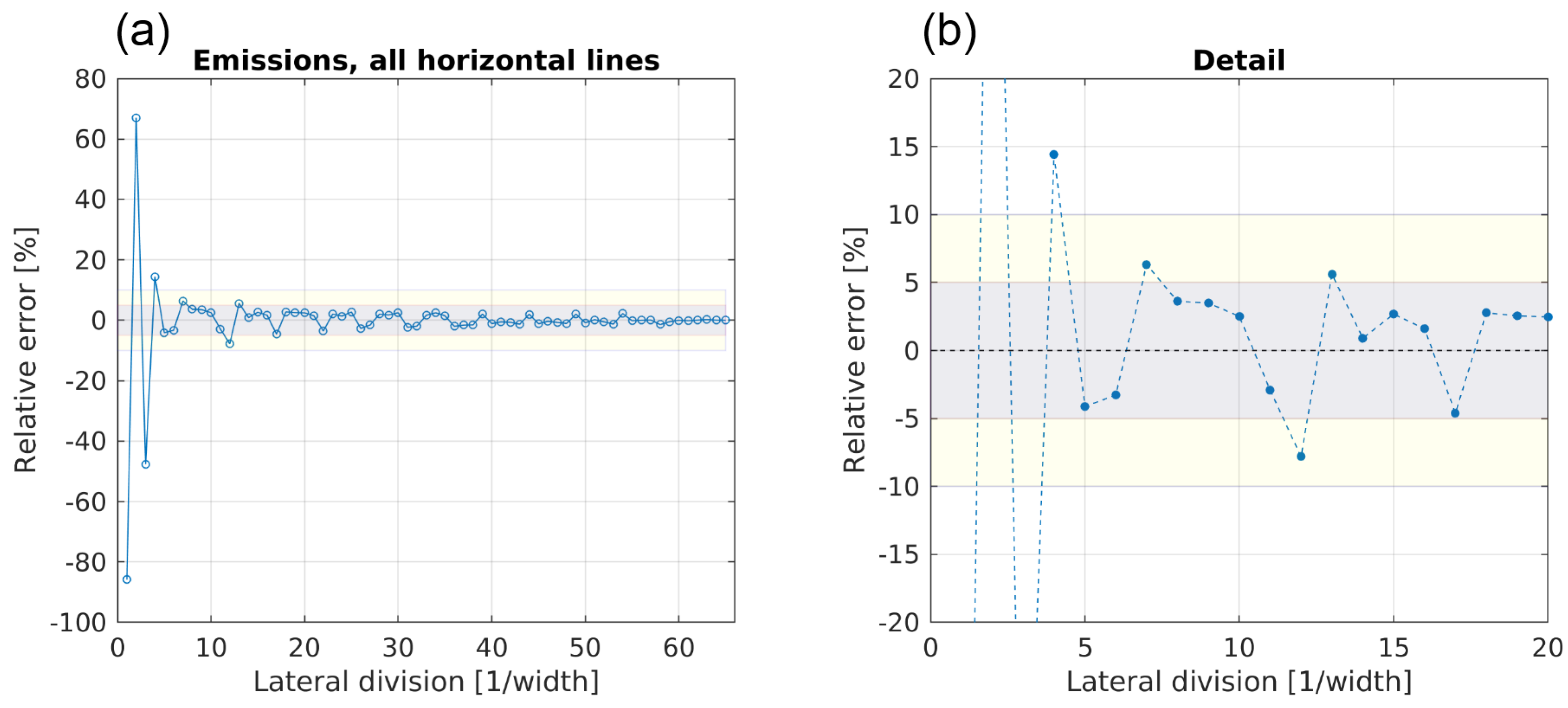 Sensors 20 06223 g010