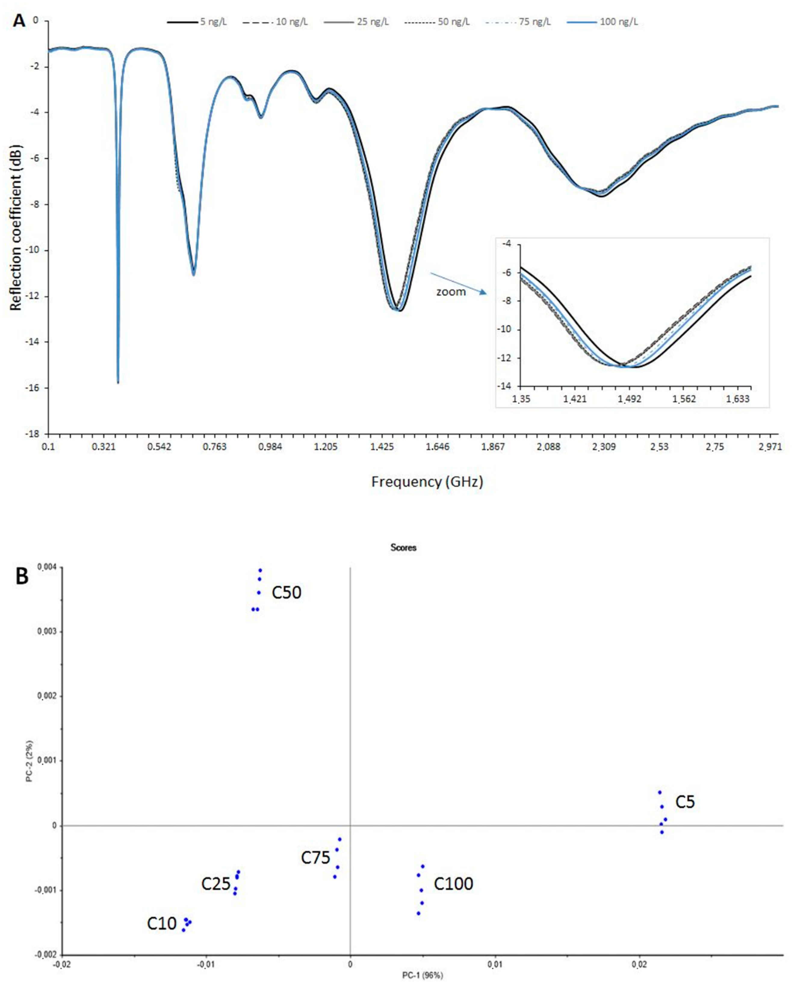 Sensors 20 06224 g002a