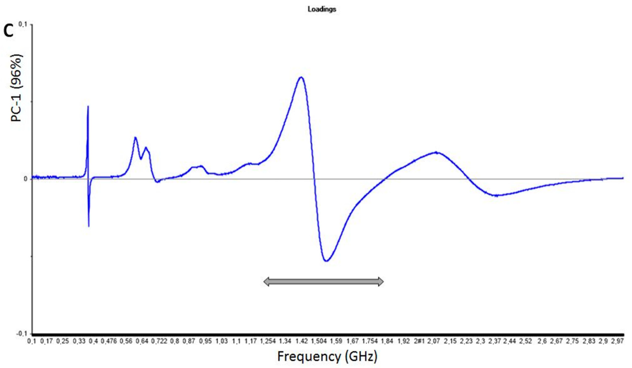 Sensors 20 06224 g002b