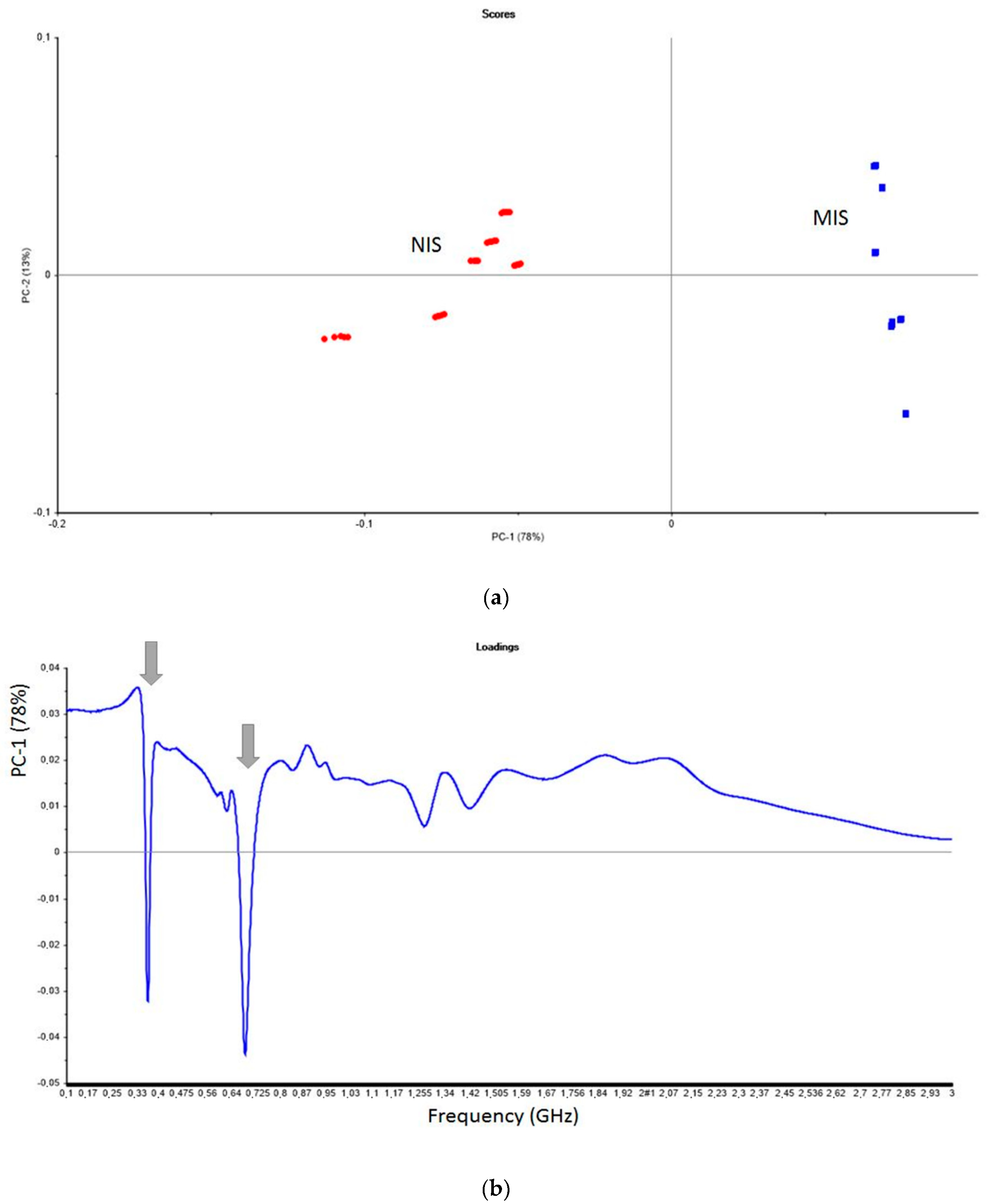 Sensors 20 06224 g003