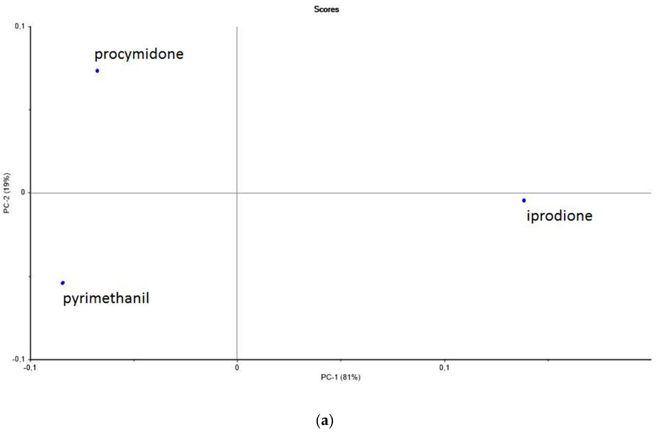 Sensors 20 06224 g004a