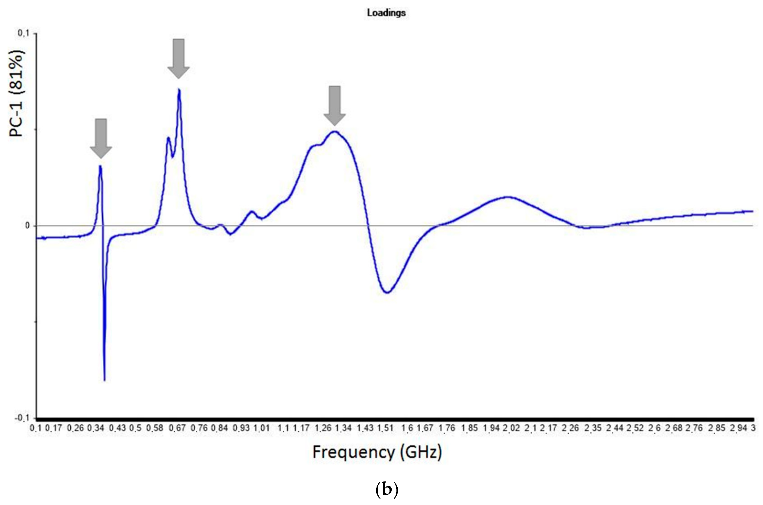 Sensors 20 06224 g004b