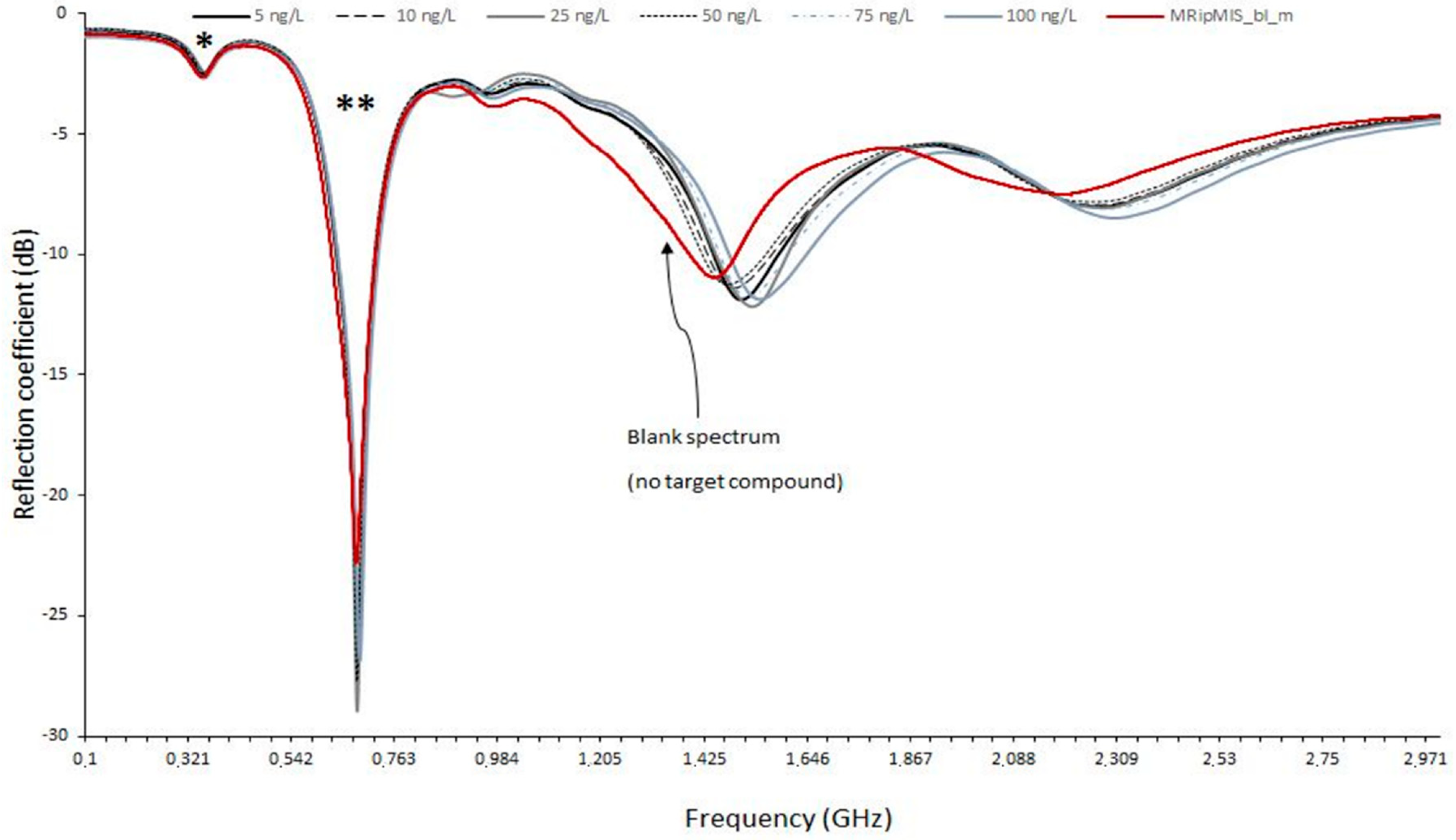 Sensors 20 06224 g005