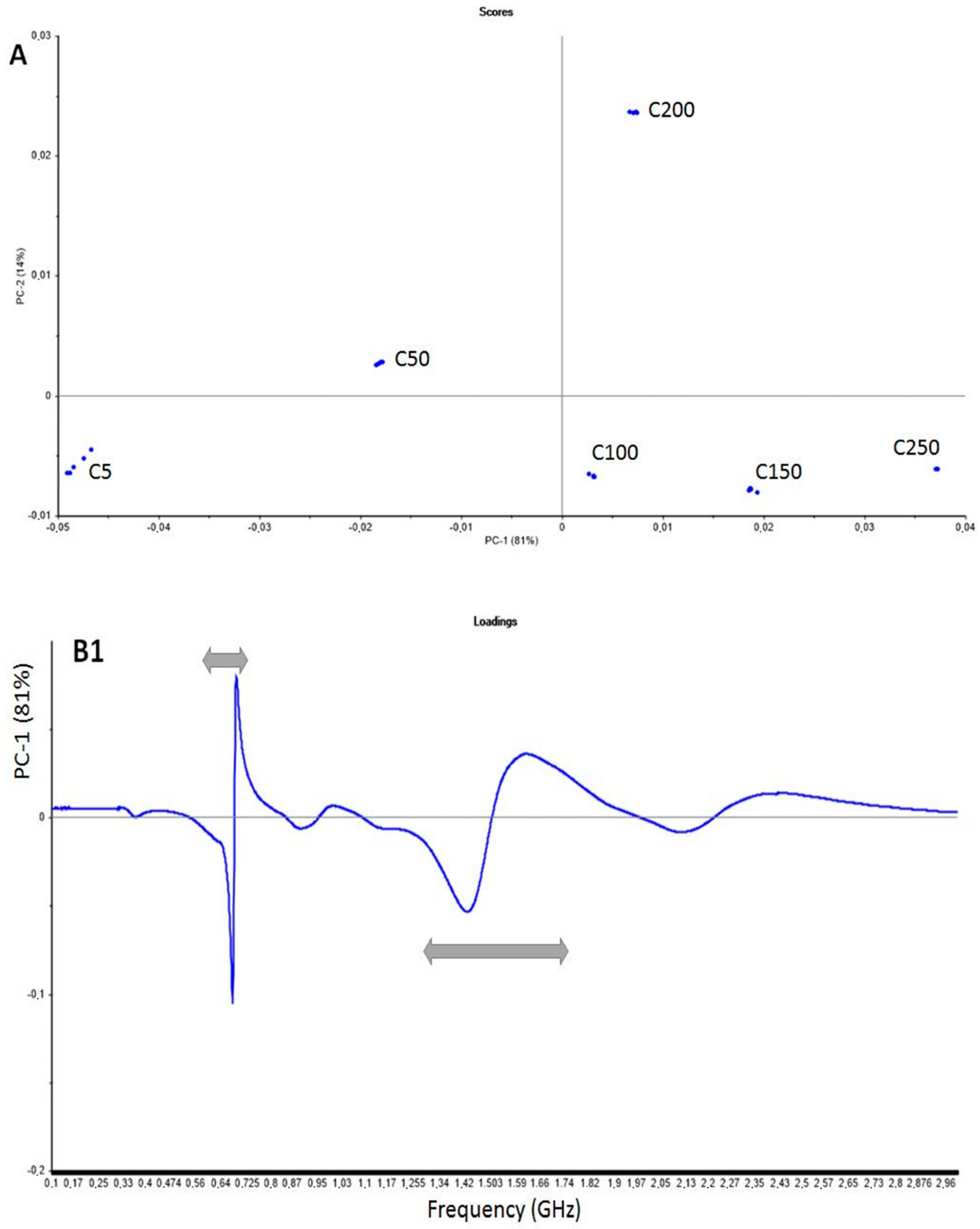 Sensors 20 06224 g006a