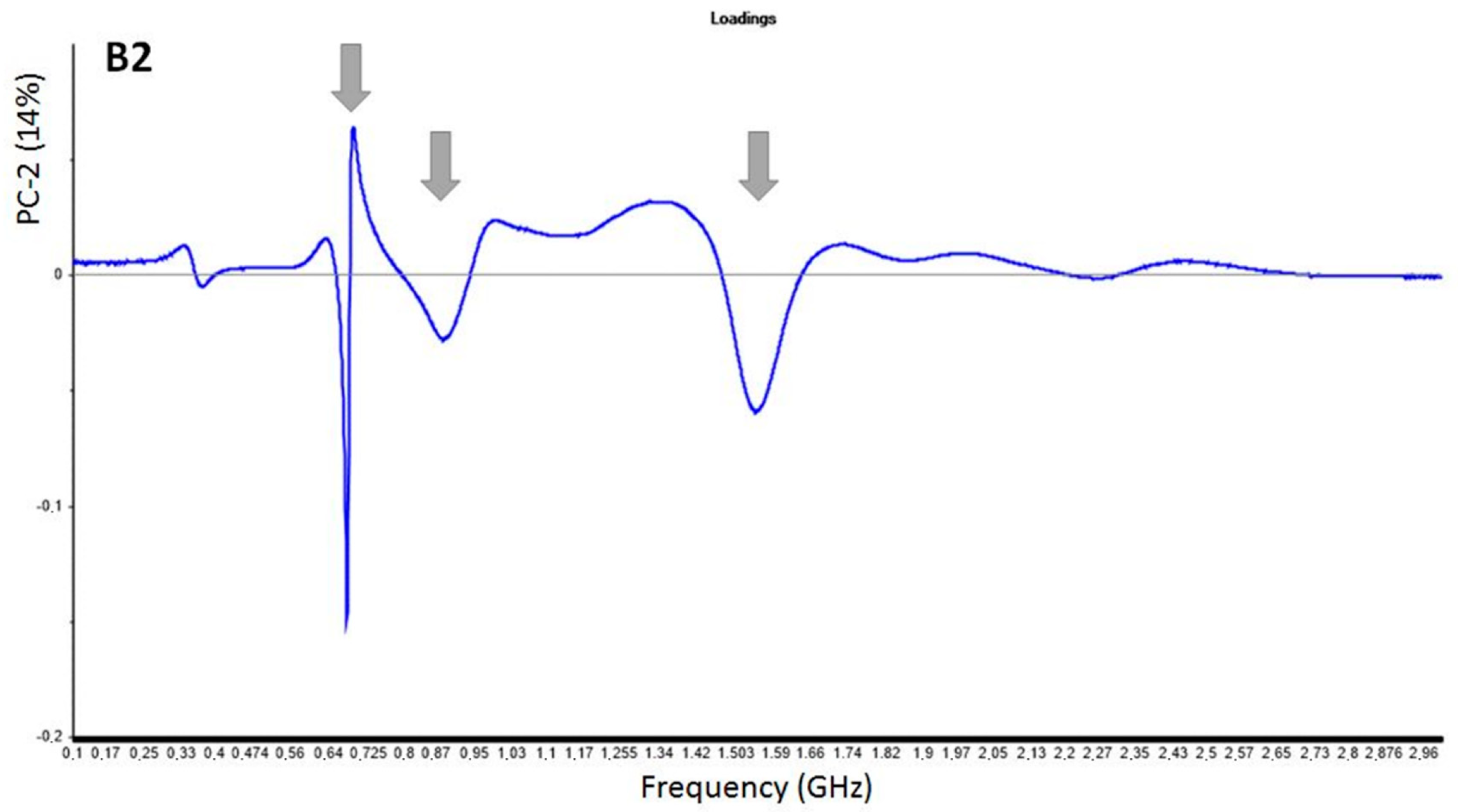 Sensors 20 06224 g006b