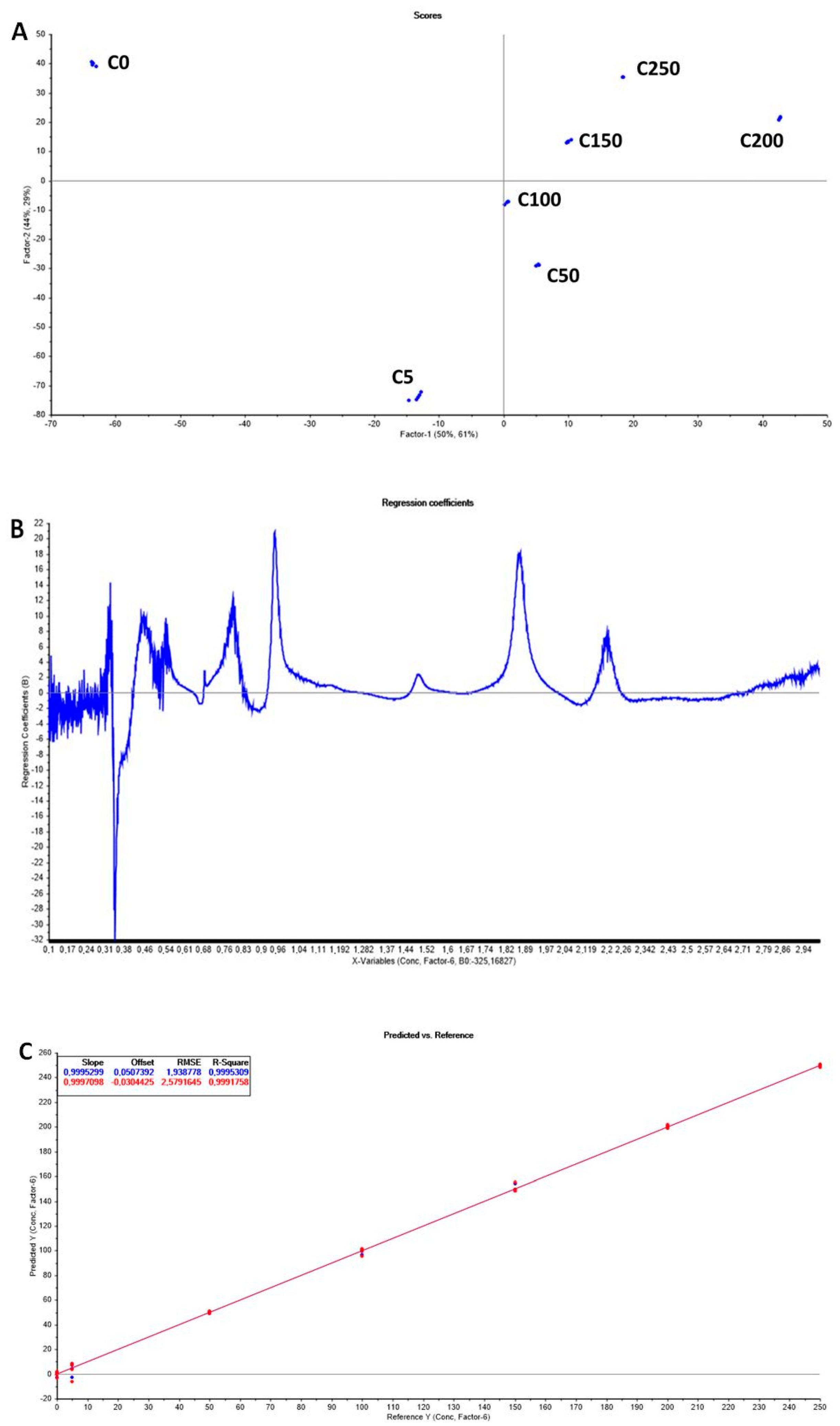 Sensors 20 06224 g007