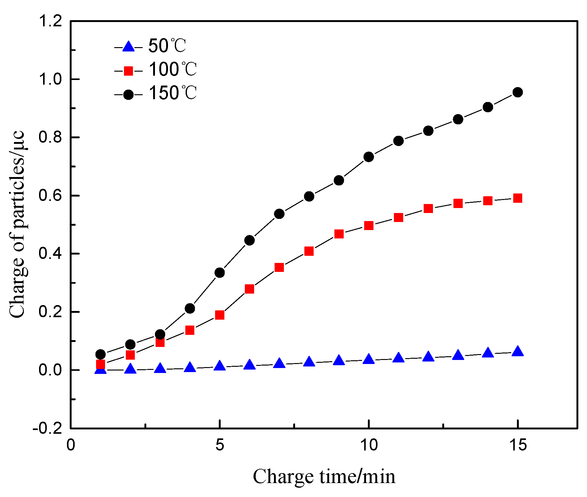 Sensors 20 06226 g005