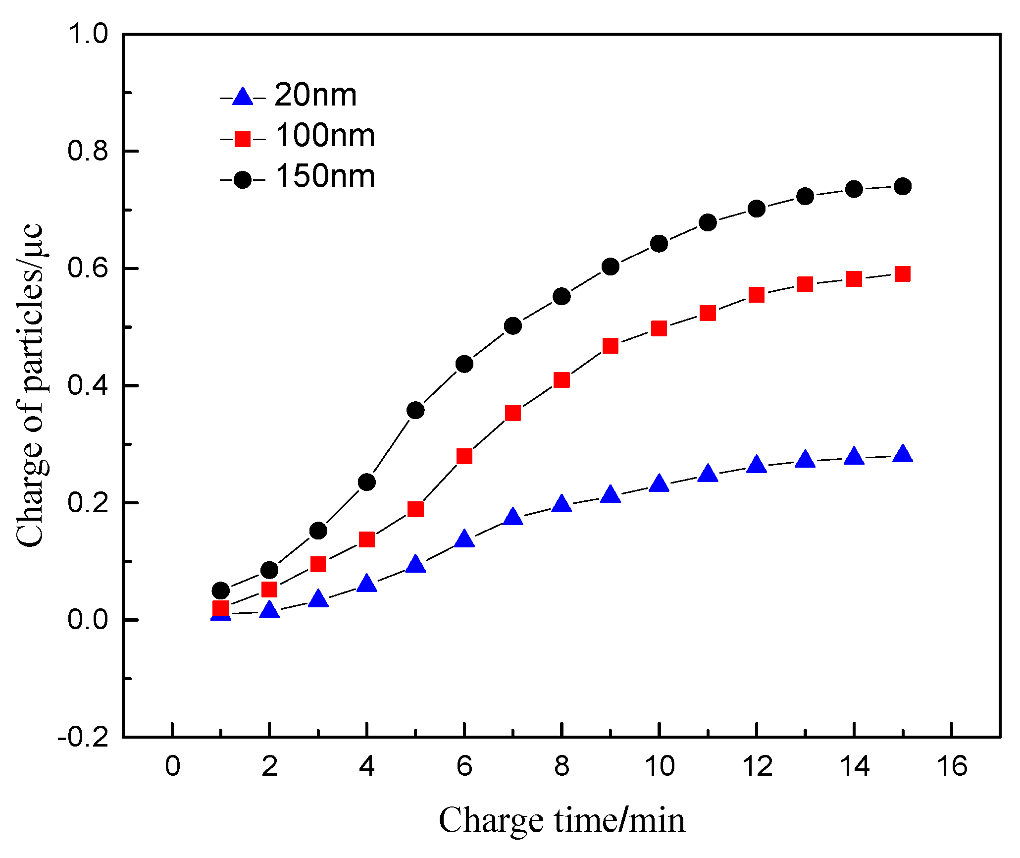 Sensors 20 06226 g007