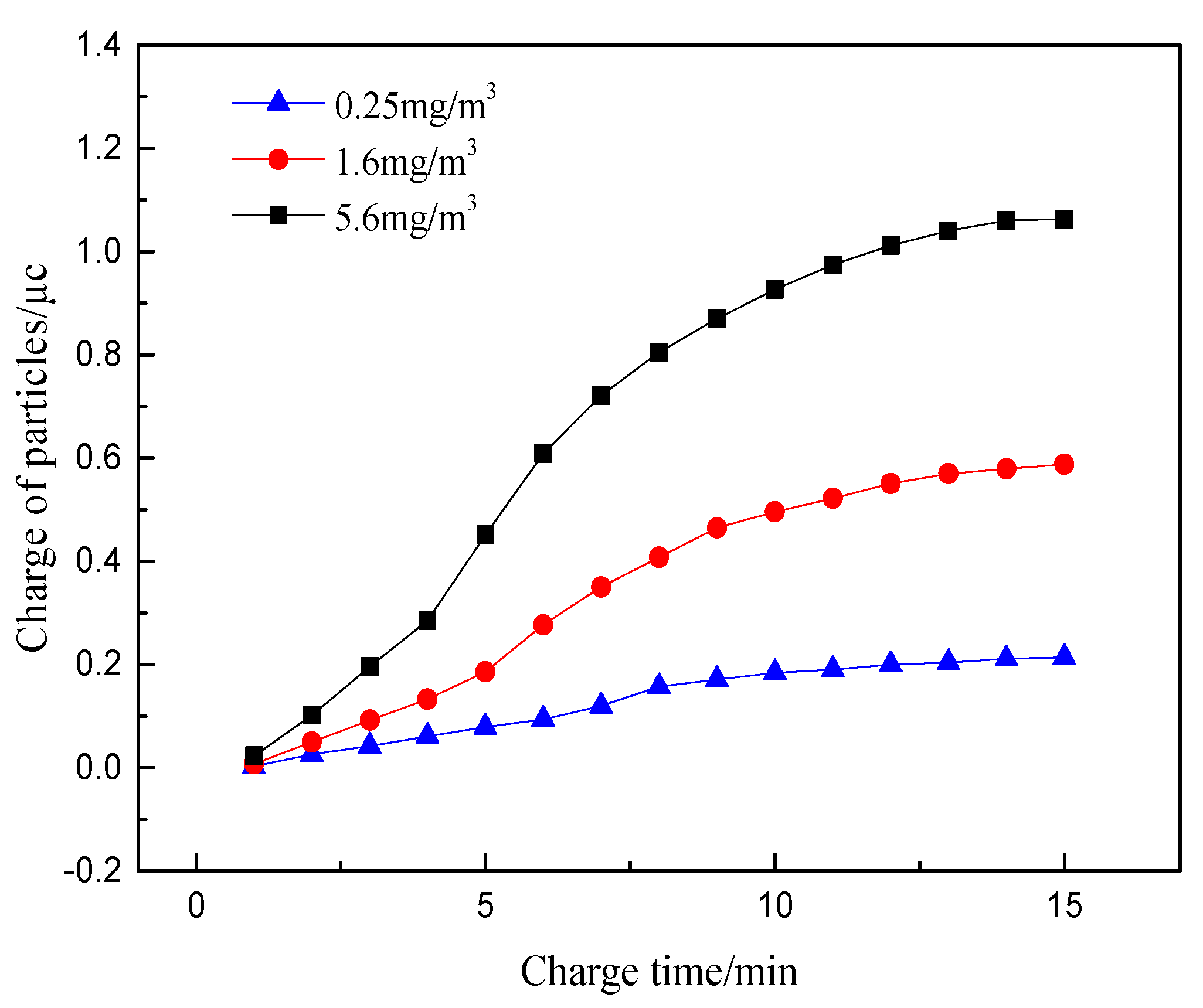 Sensors 20 06226 g008
