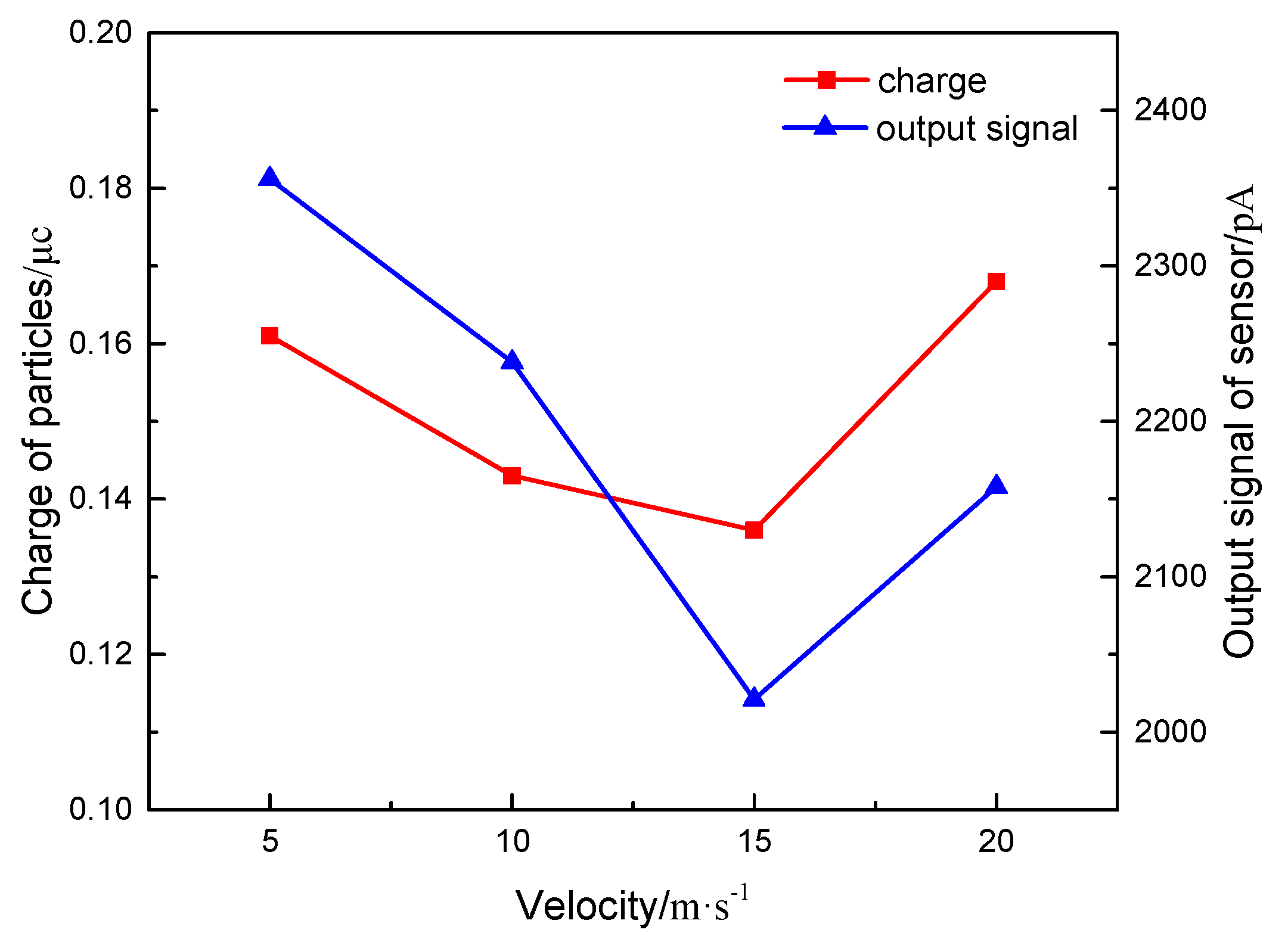 Sensors 20 06226 g013