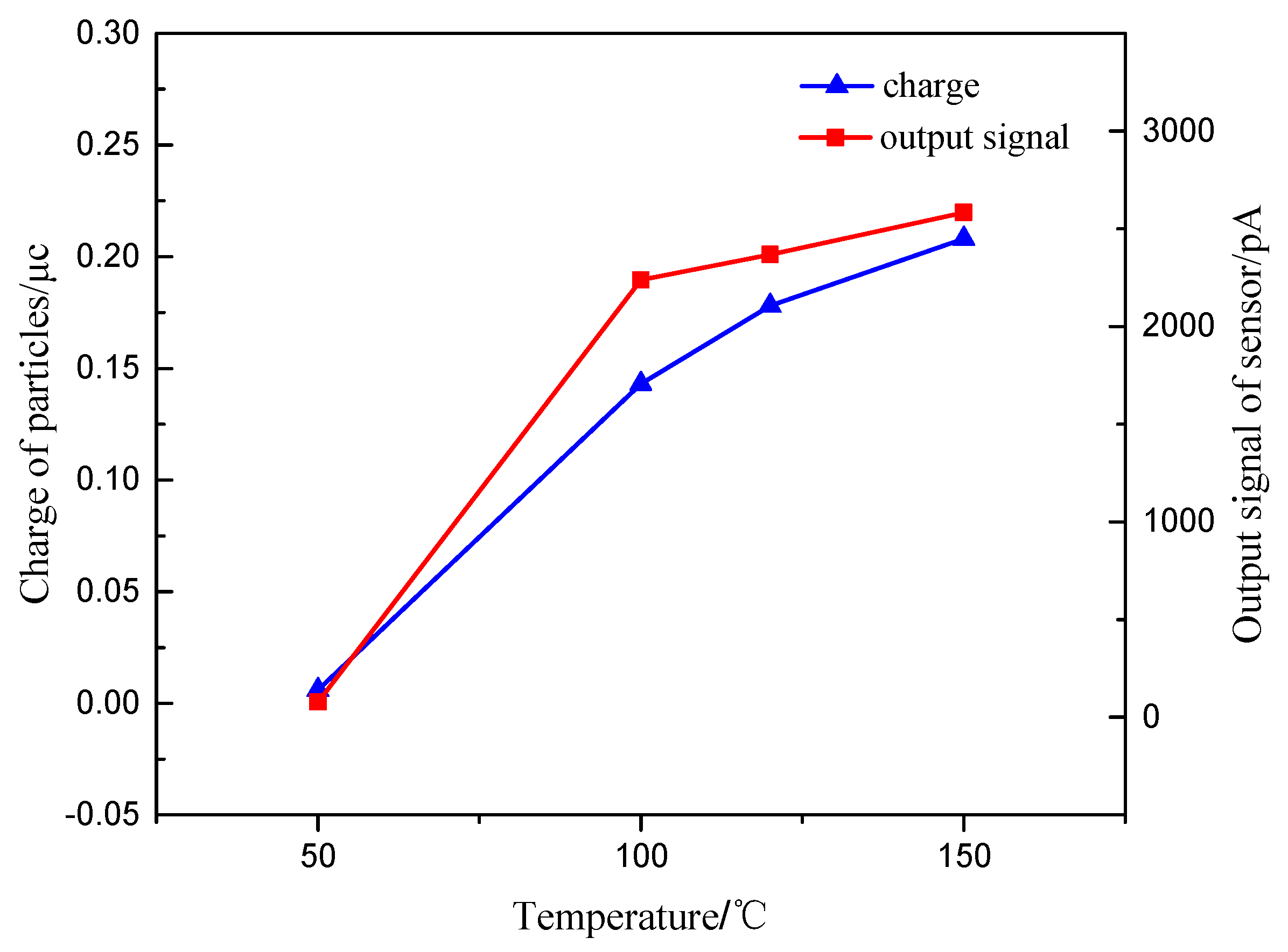 Sensors 20 06226 g014