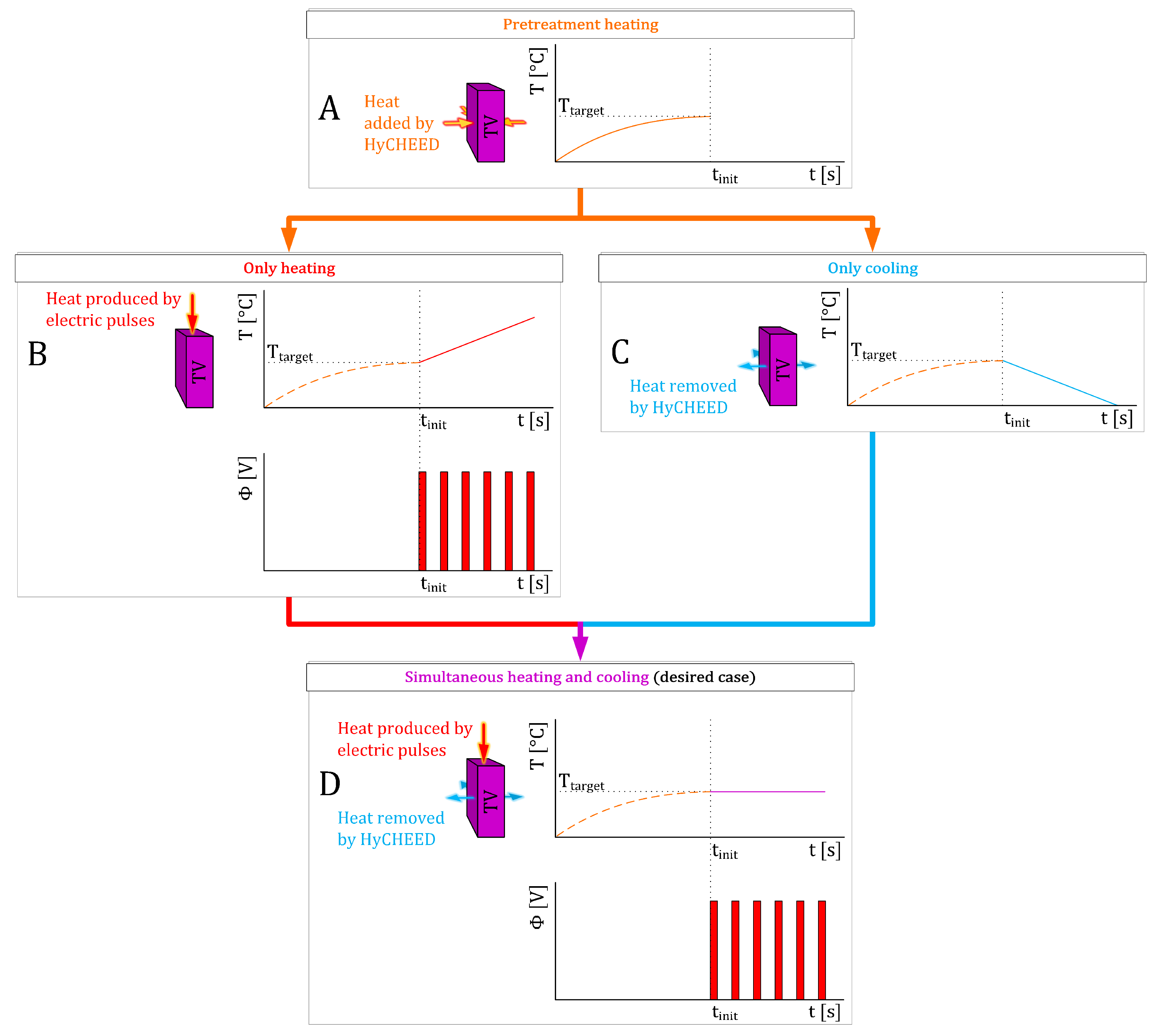 Sensors 20 06227 g001