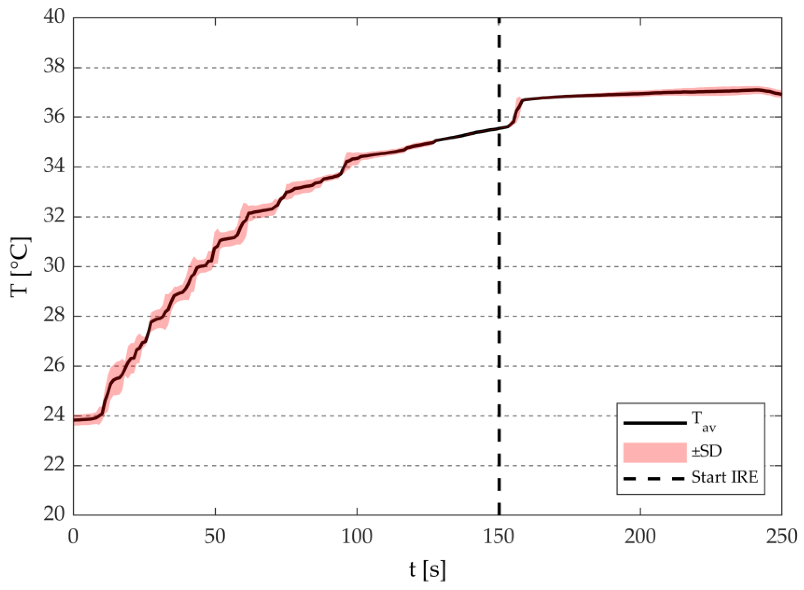 Sensors 20 06227 g006