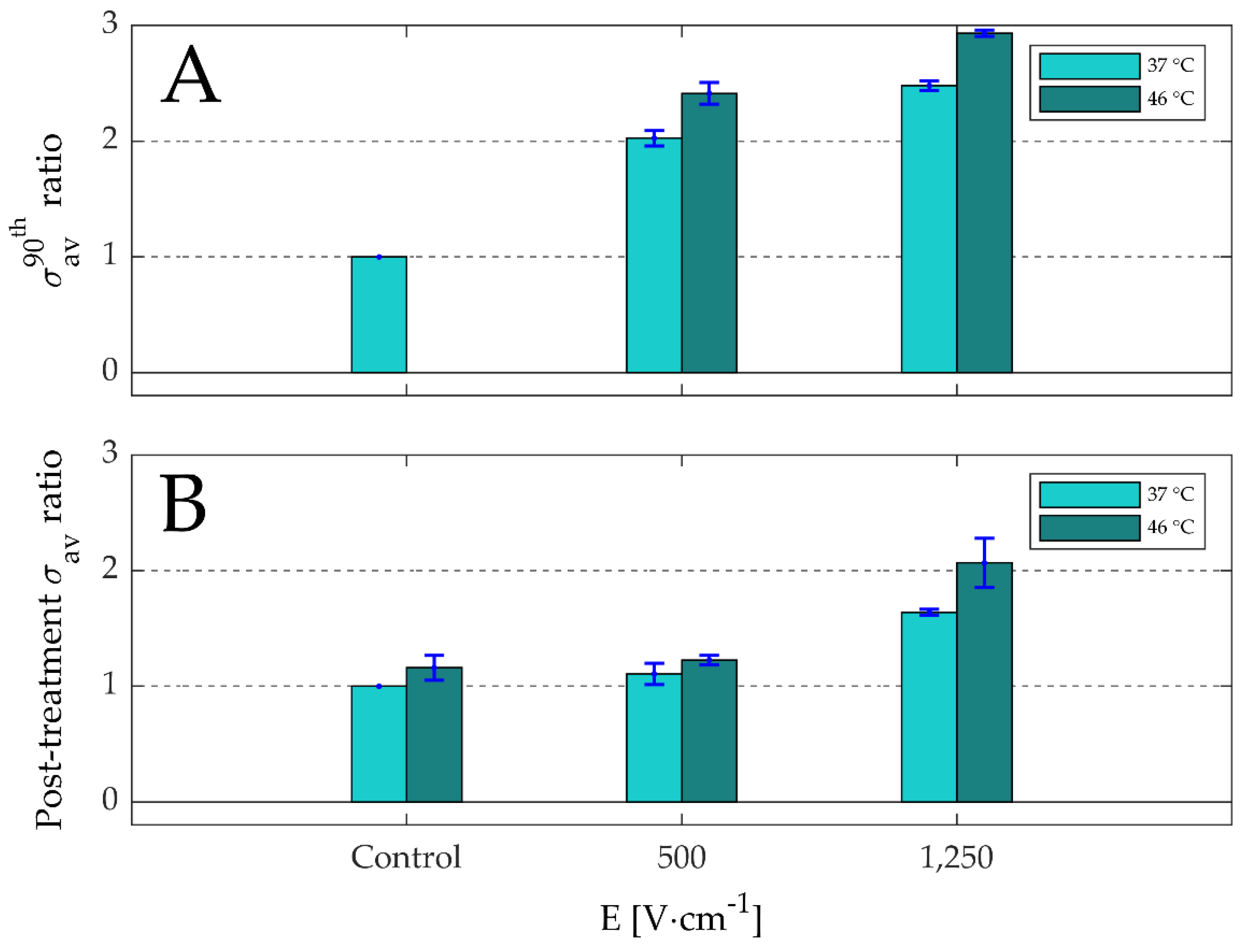 Sensors 20 06227 g007