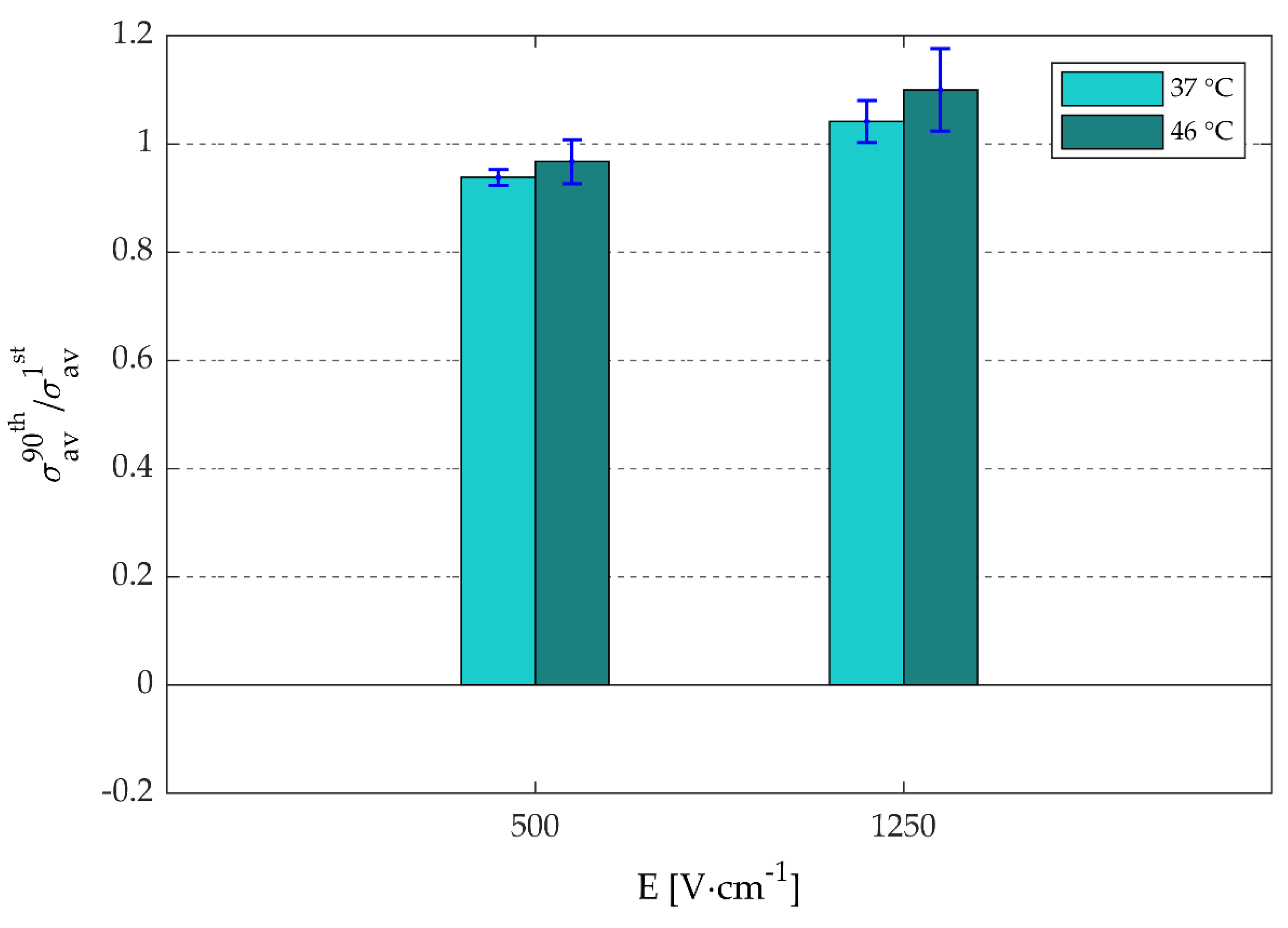 Sensors 20 06227 g008