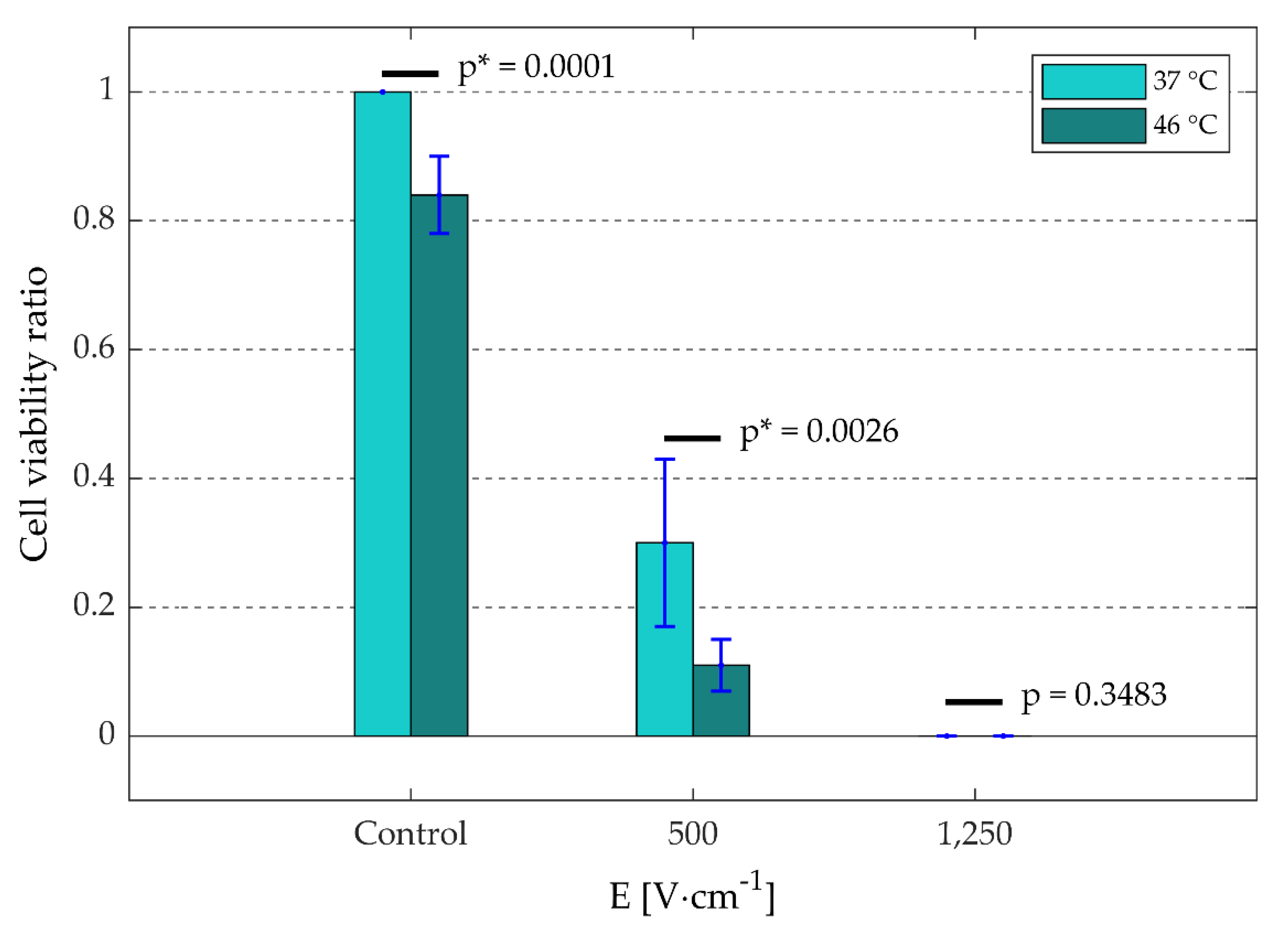 Sensors 20 06227 g010