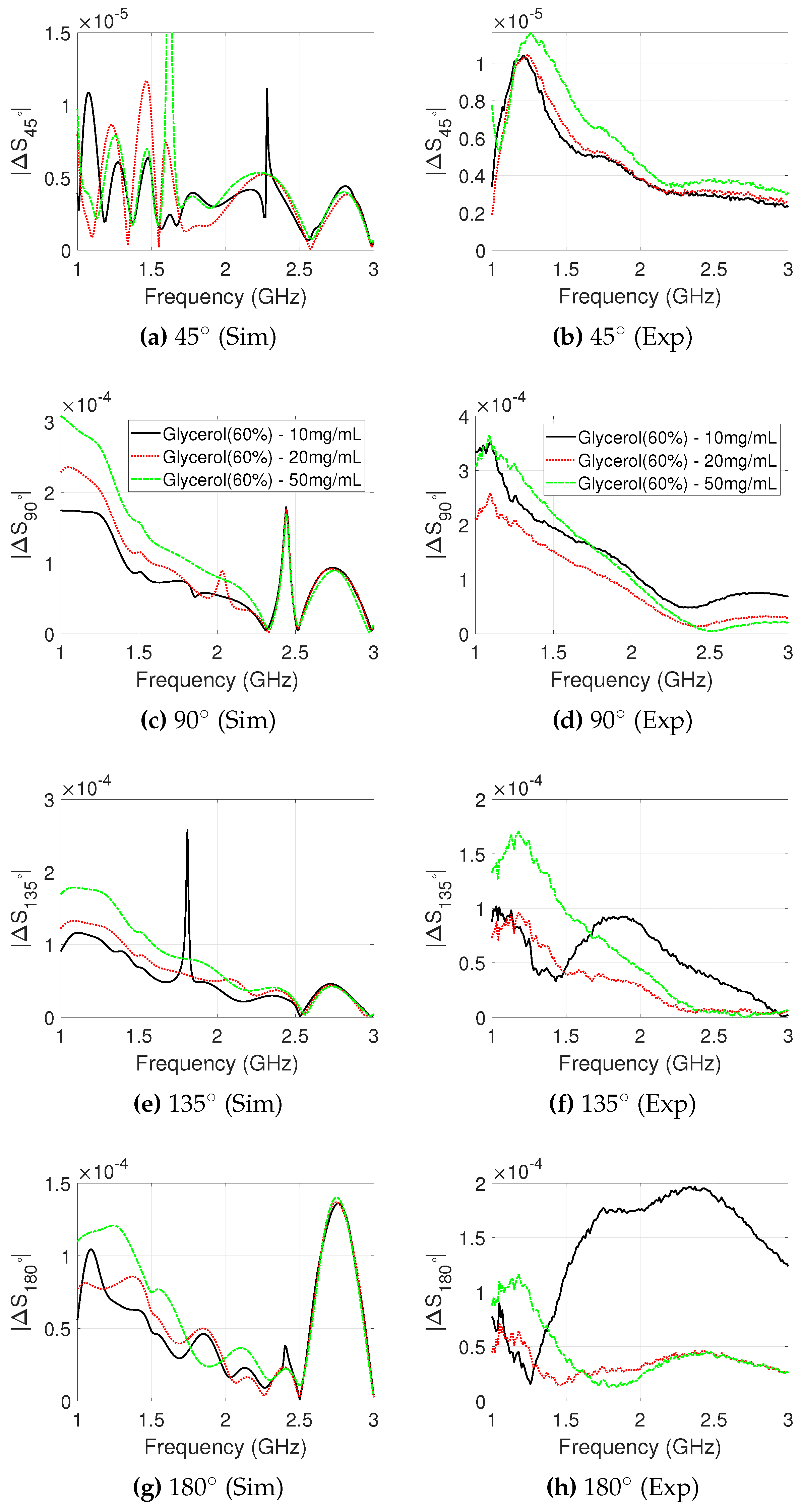 Sensors 20 06228 g004