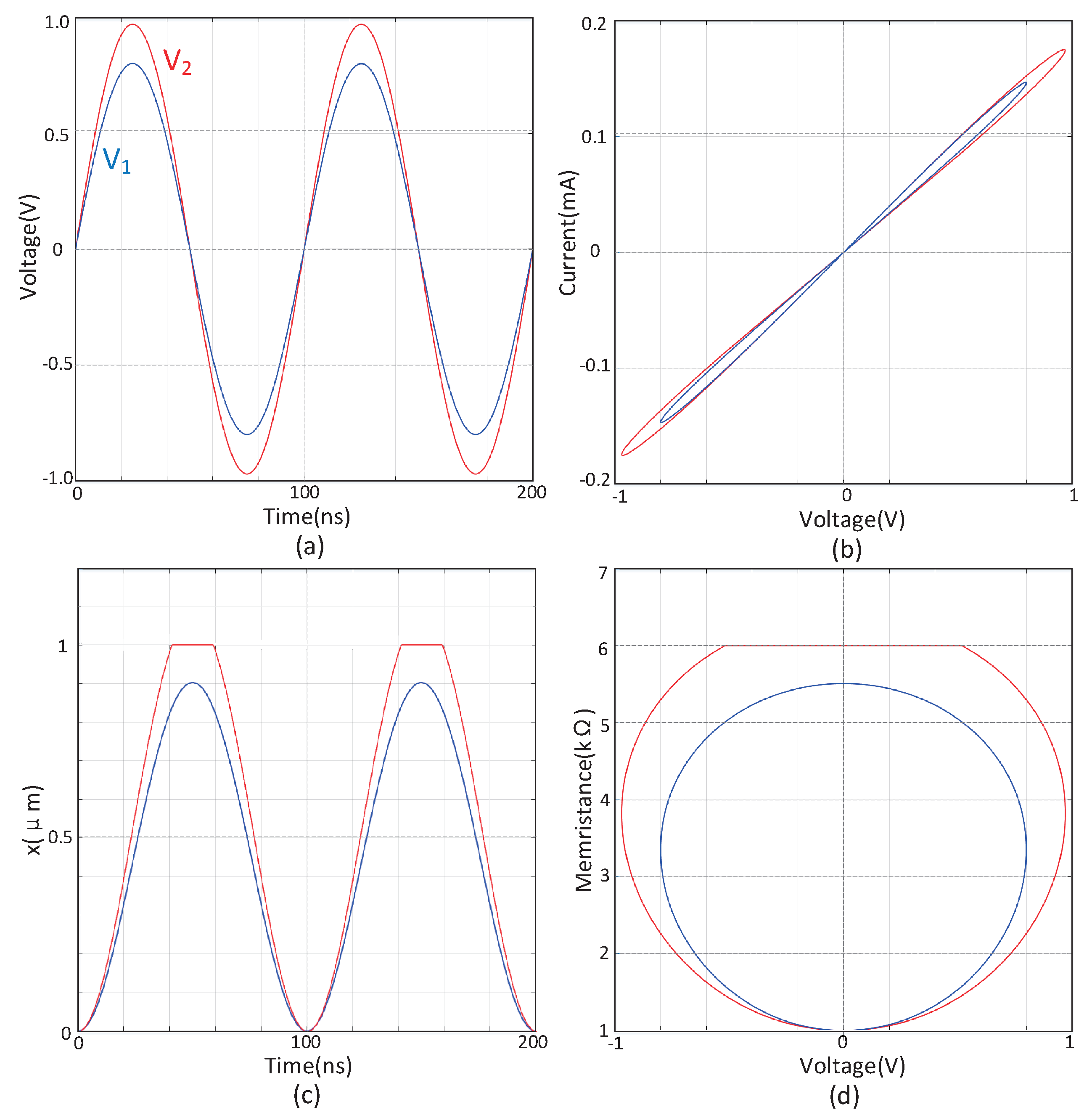 Sensors 20 06229 g002 Sensors 20 06229 g002