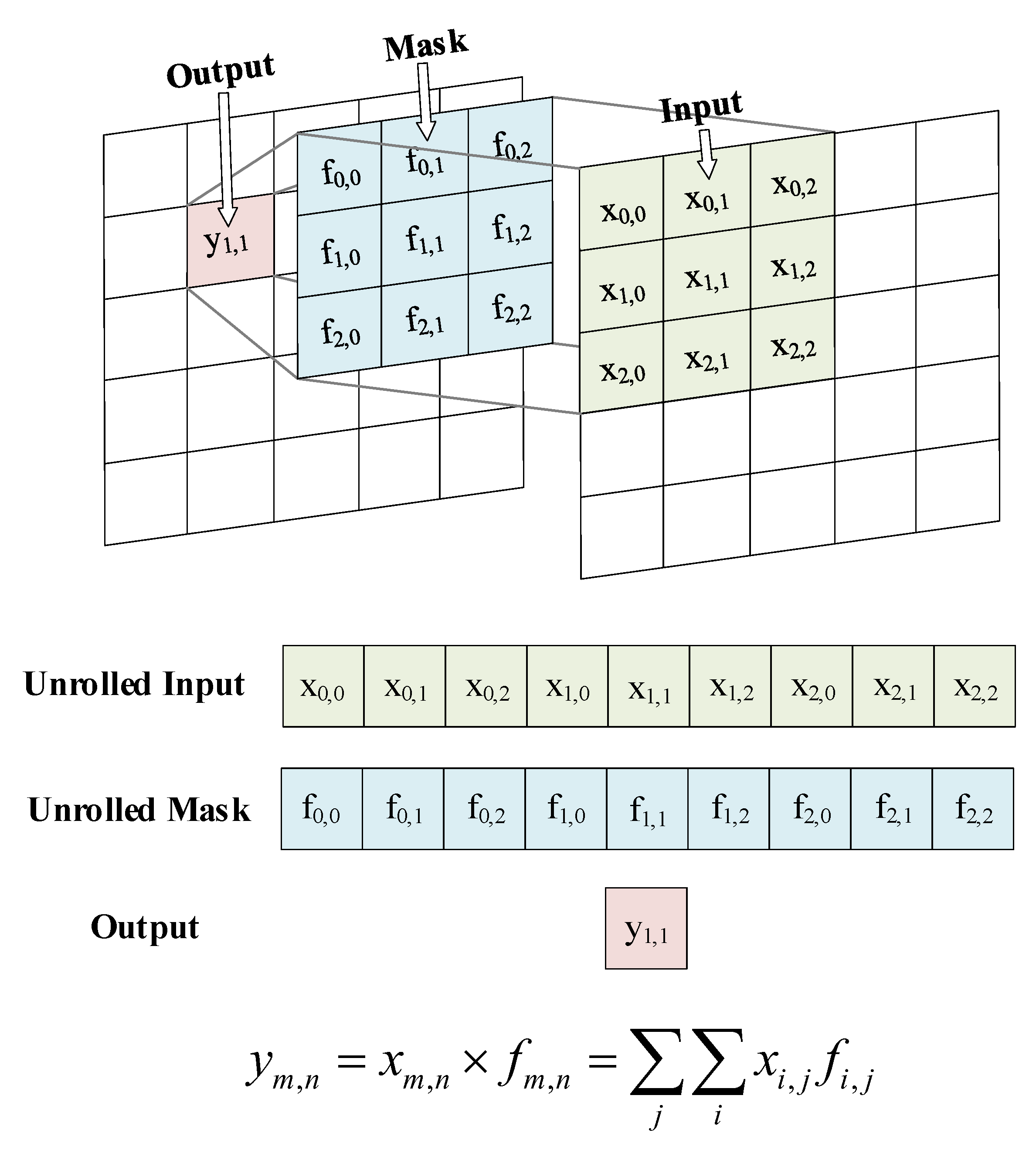 Sensors 20 06229 g006 Sensors 20 06229 g006