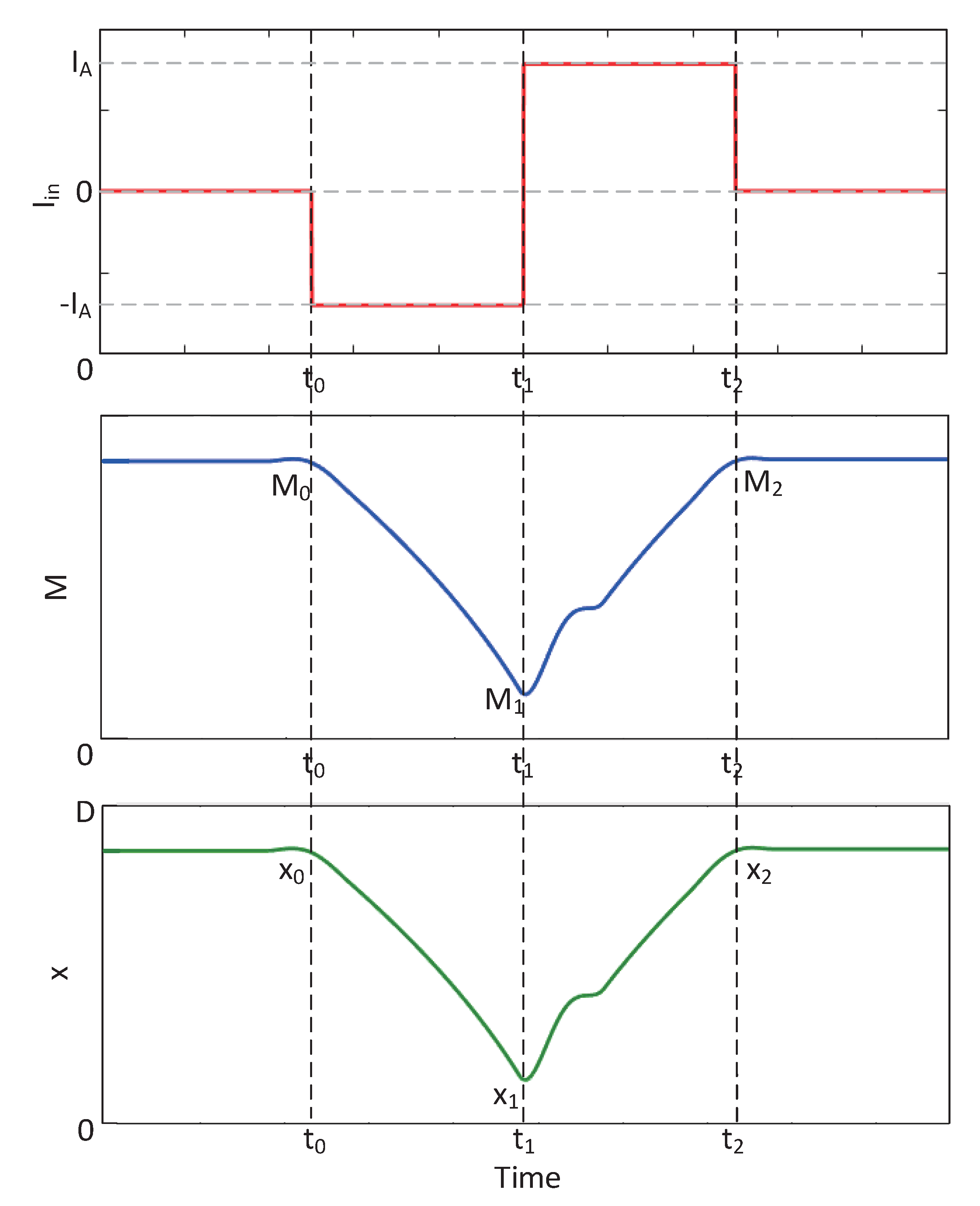 Sensors 20 06229 g008 Sensors 20 06229 g008